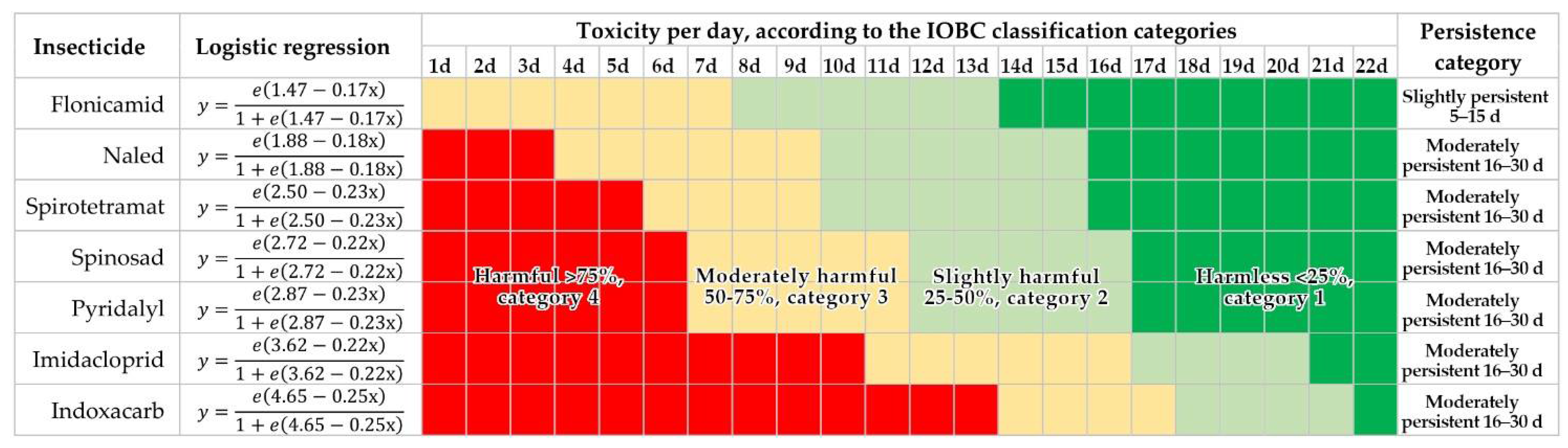 Insects 13 00514 g002