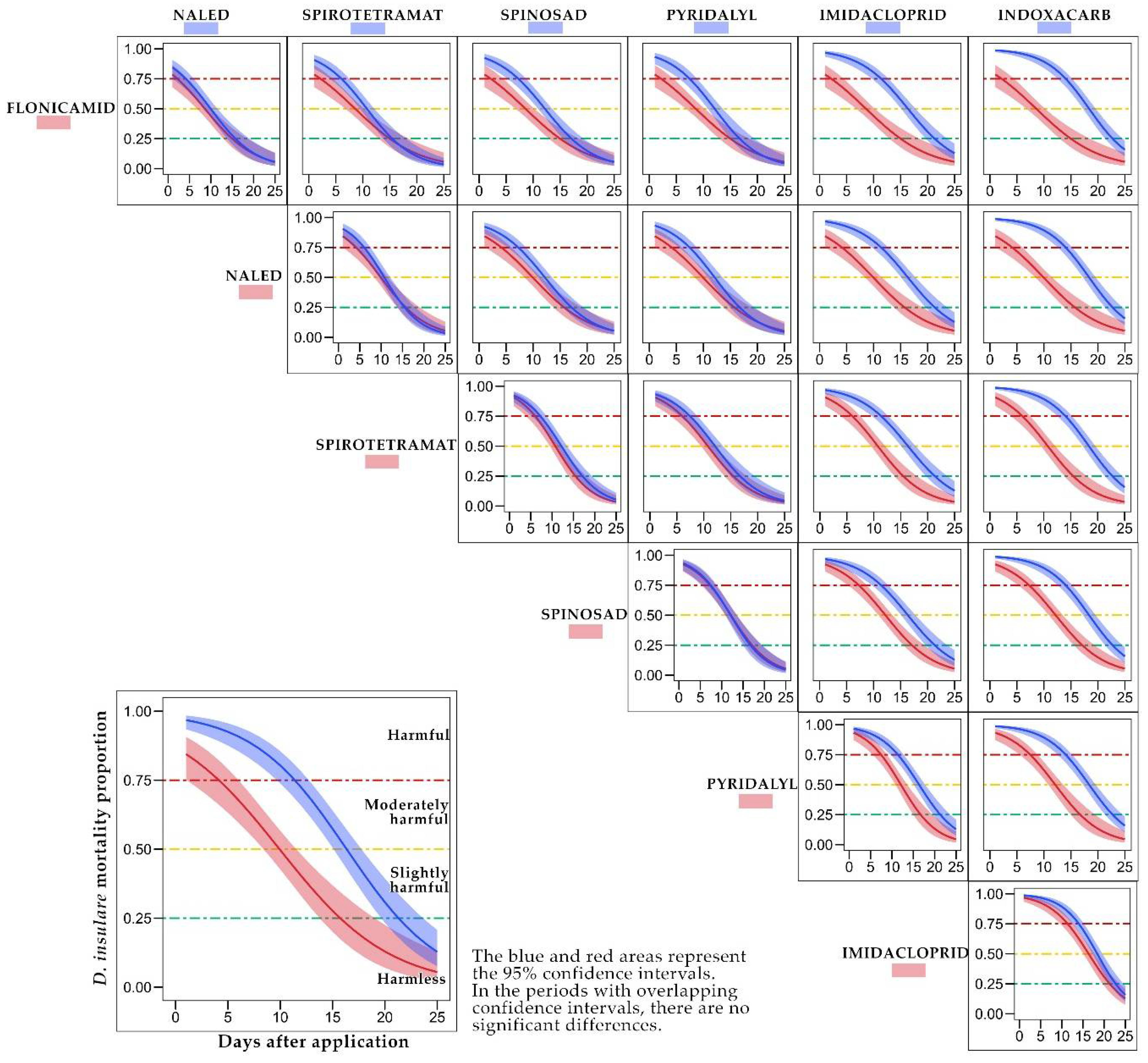 Insects 13 00514 g003