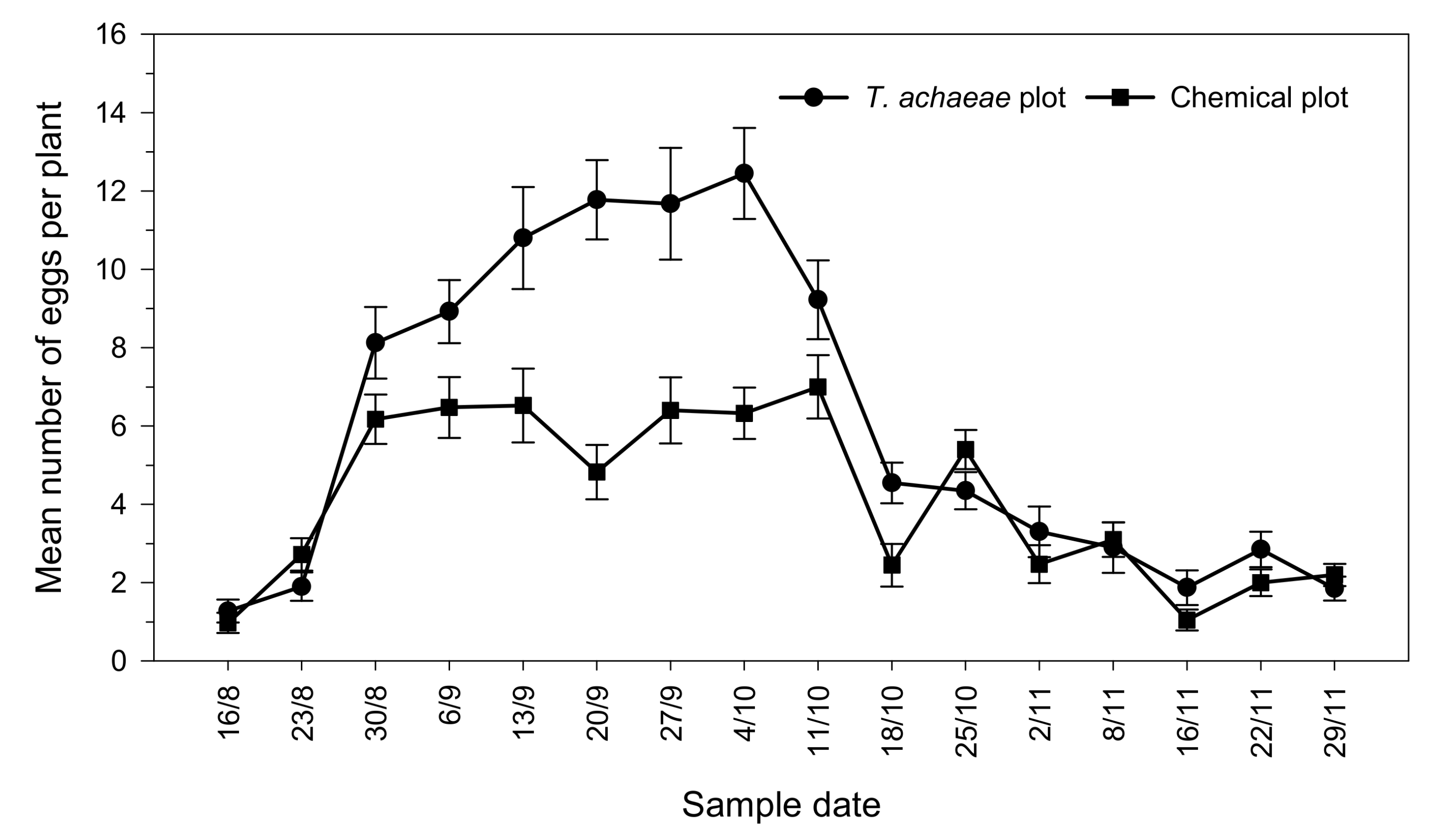 Insects 13 00516 g001 Insects 13 00516 g001