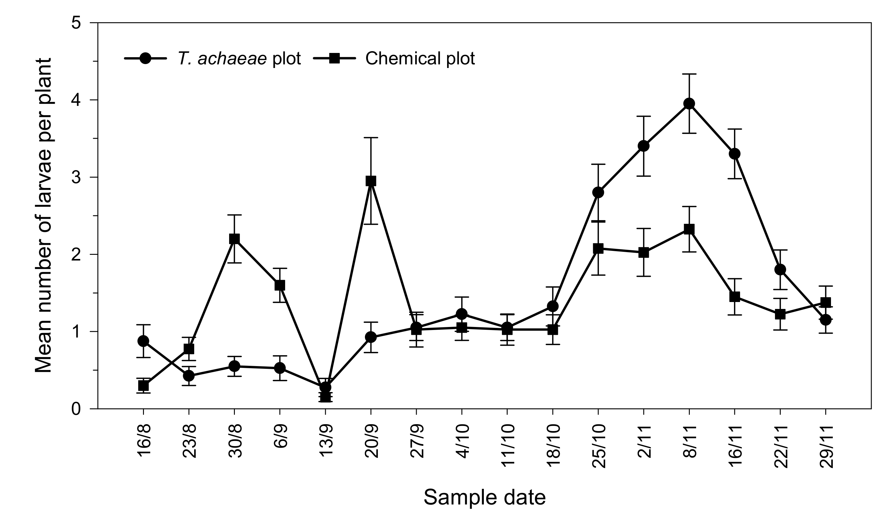 Insects 13 00516 g002 Insects 13 00516 g002