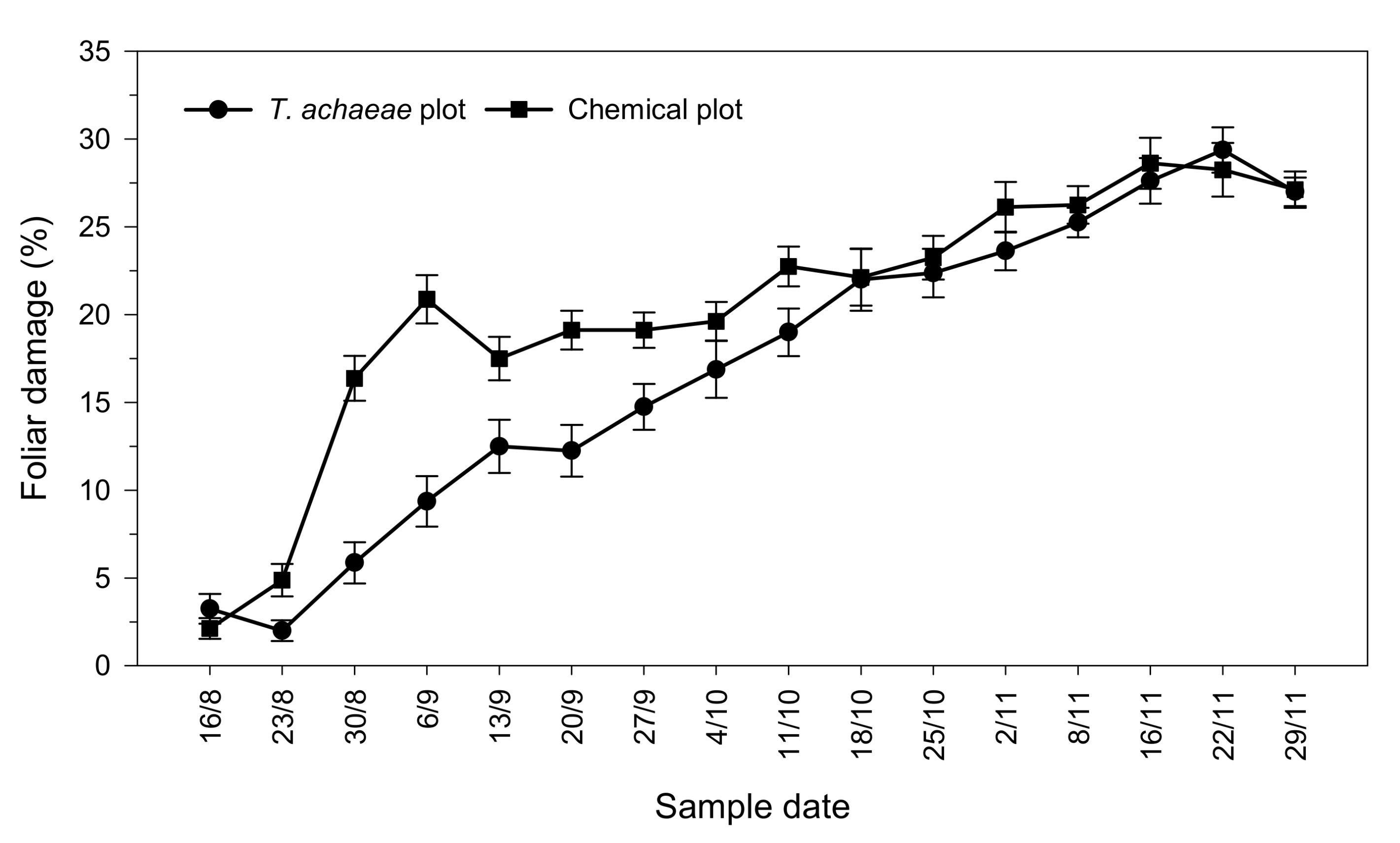 Insects 13 00516 g003 Insects 13 00516 g003