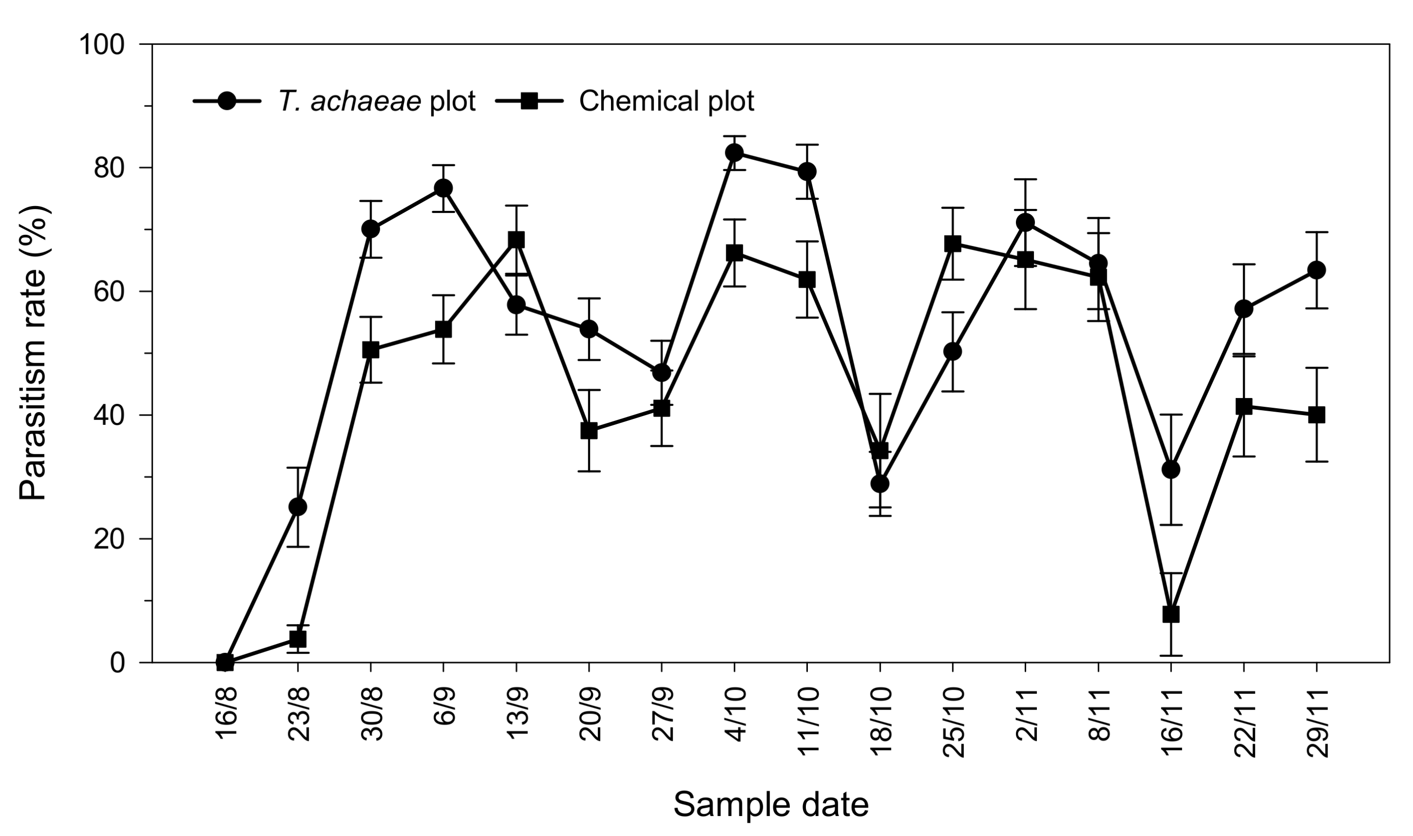 Insects 13 00516 g004 Insects 13 00516 g004