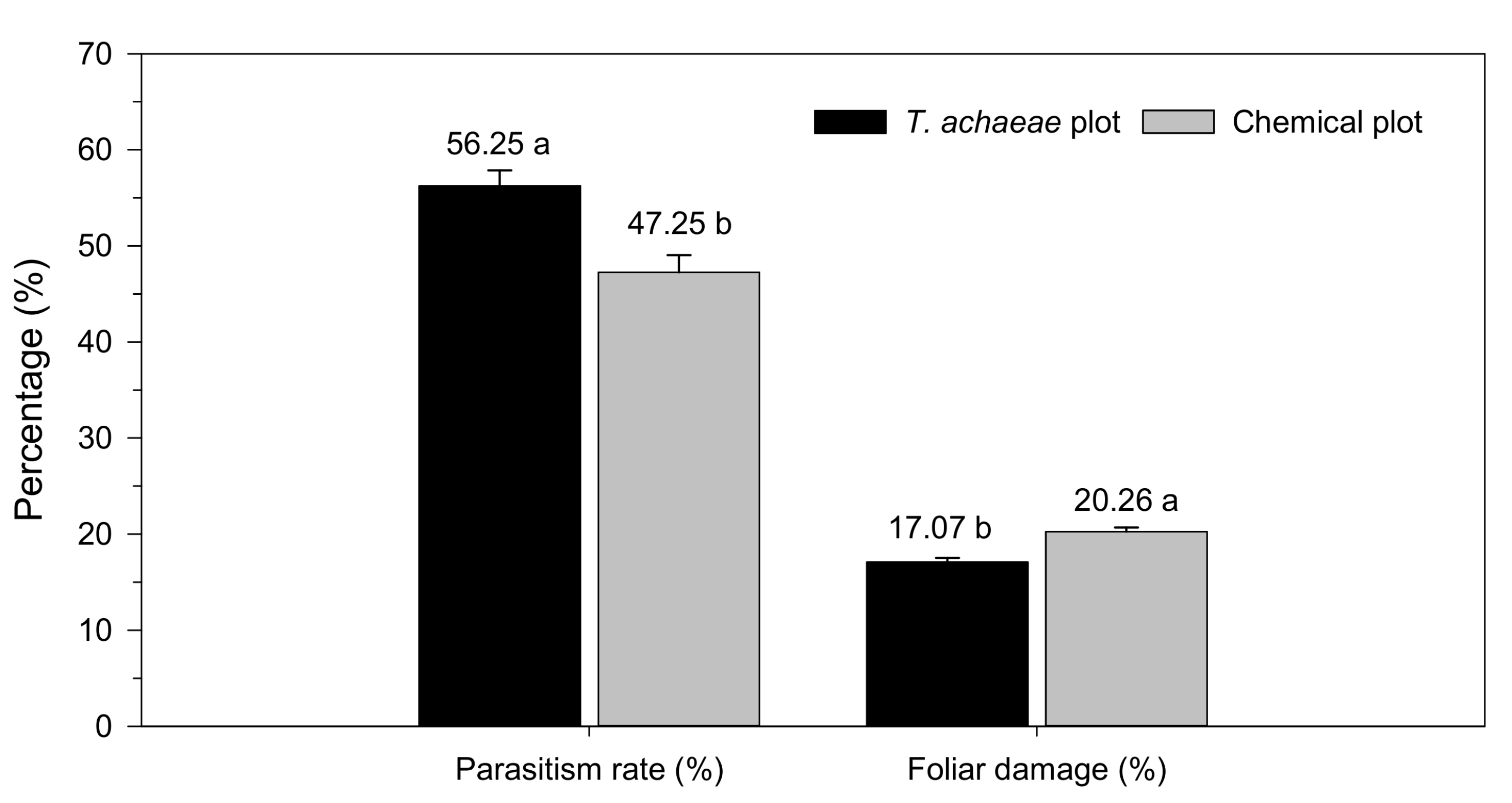 Insects 13 00516 g006 Insects 13 00516 g006