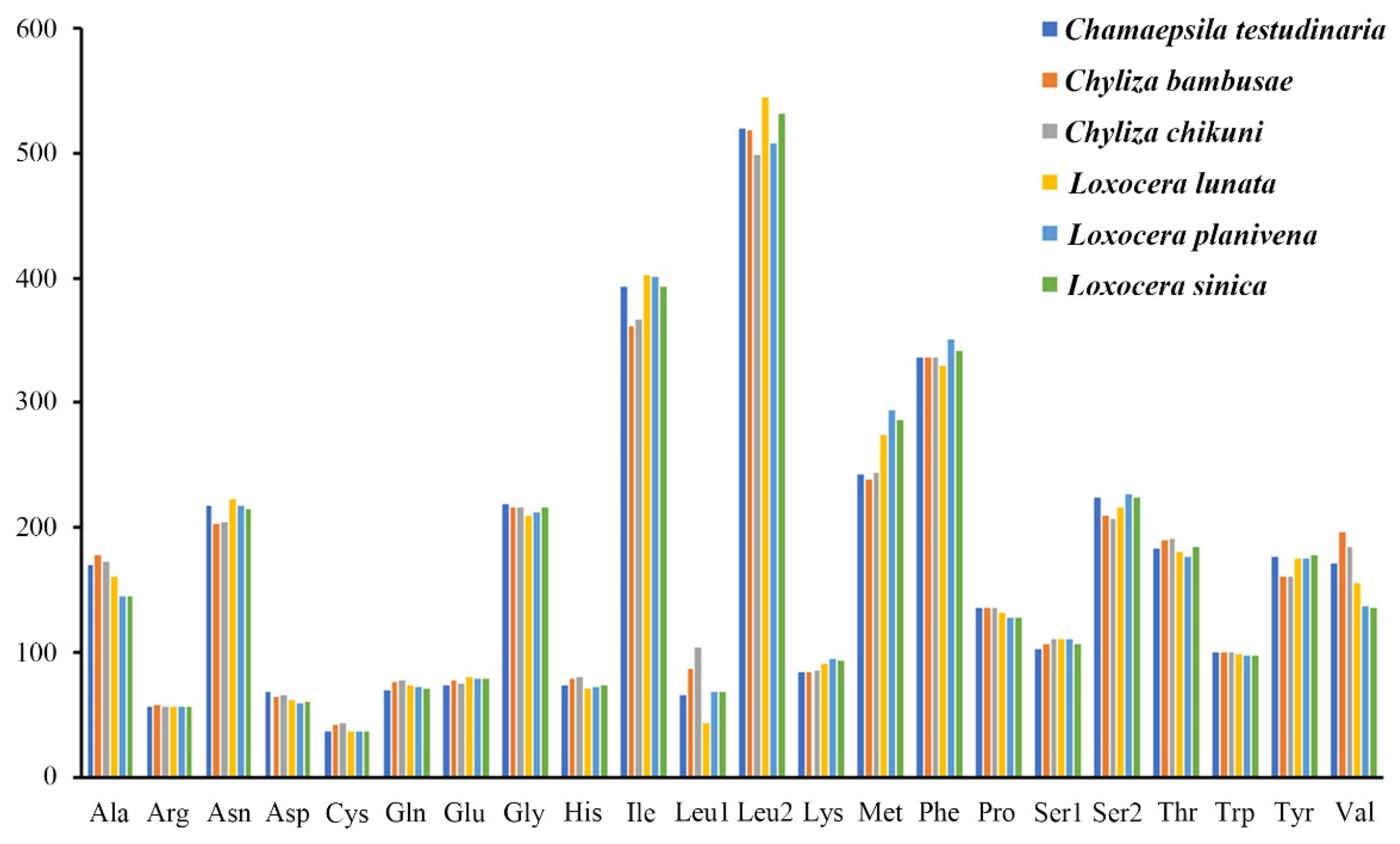 Insects 13 00518 g002