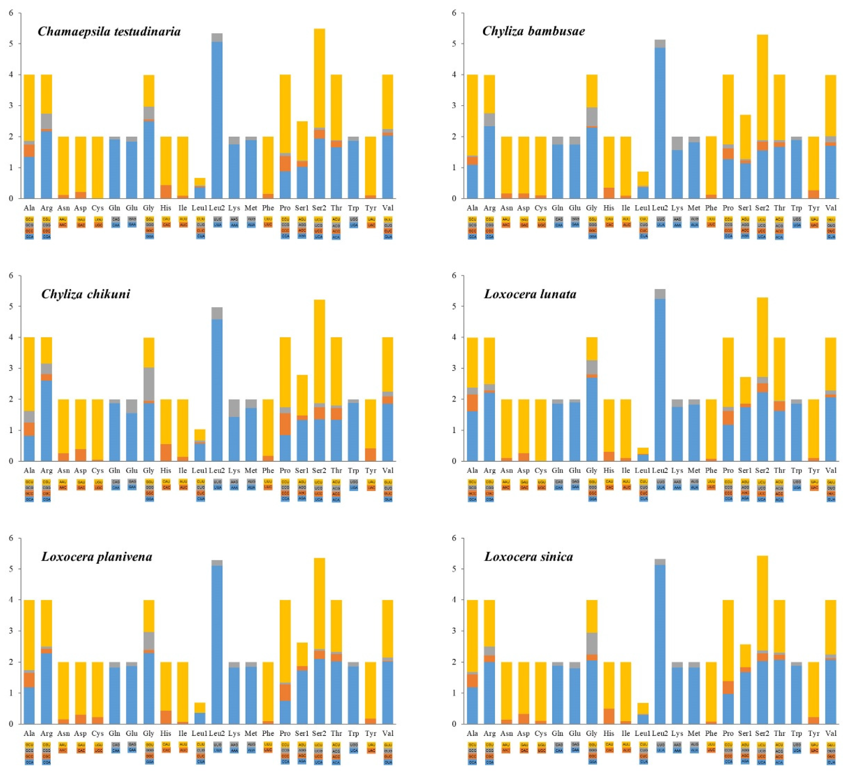 Insects 13 00518 g003