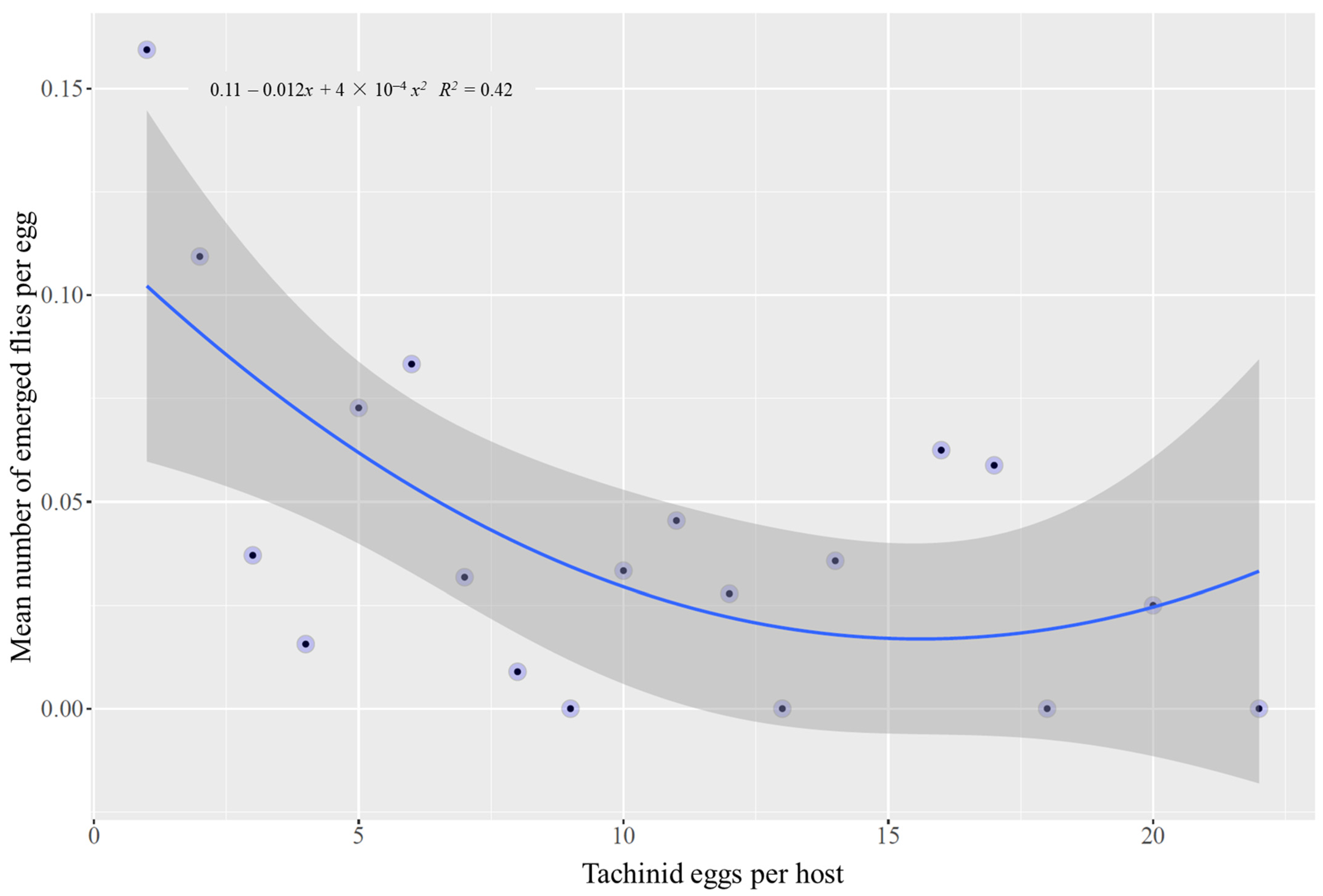 Insects 13 00519 g006