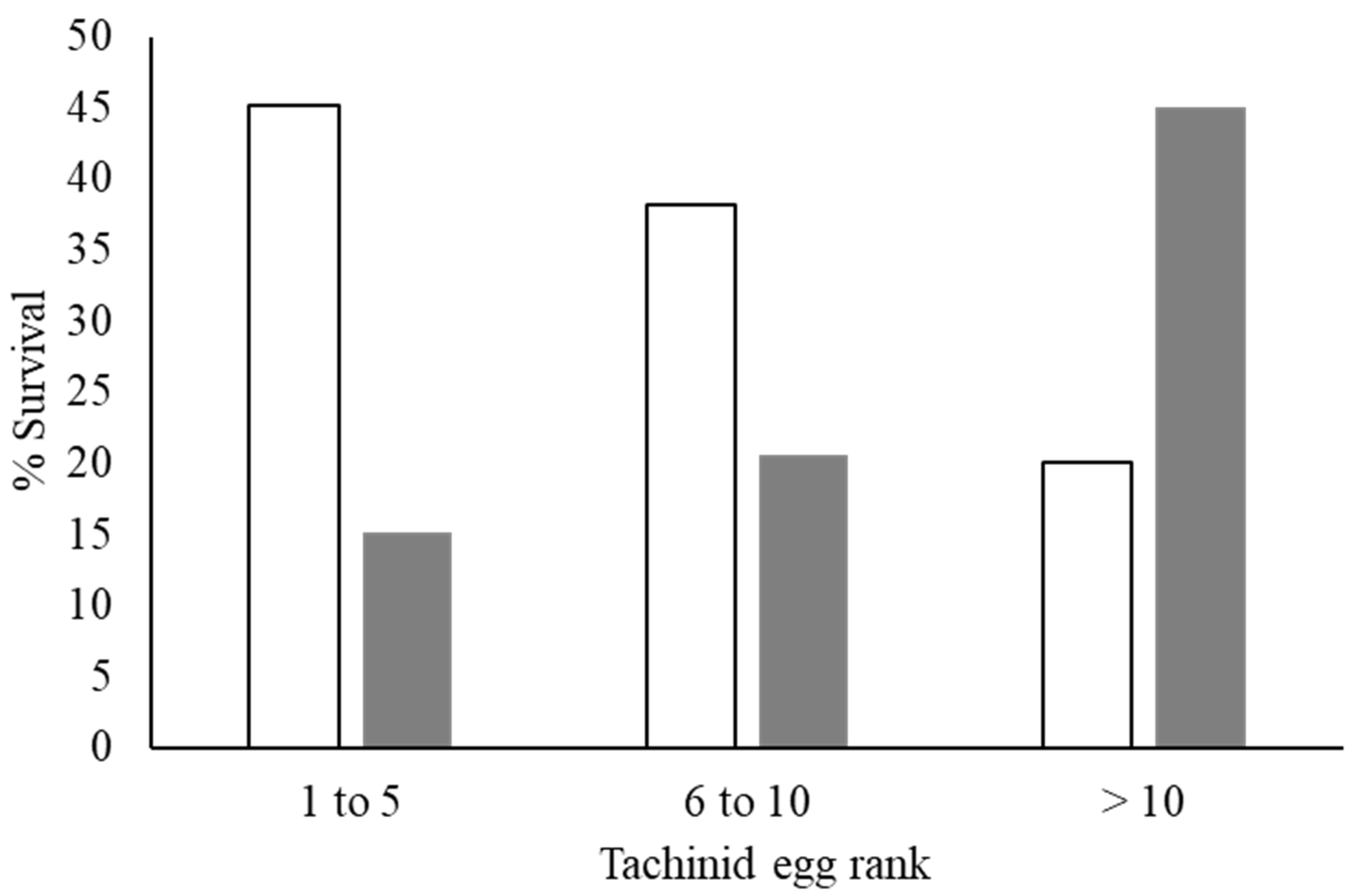 Insects 13 00519 g007