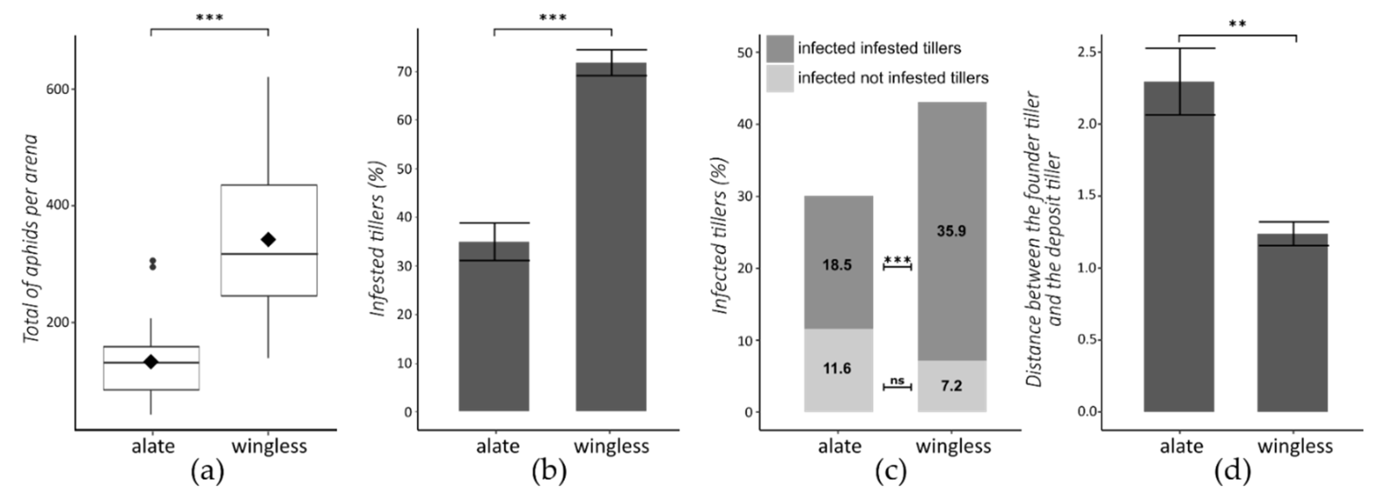 Insects 13 00521 g002
