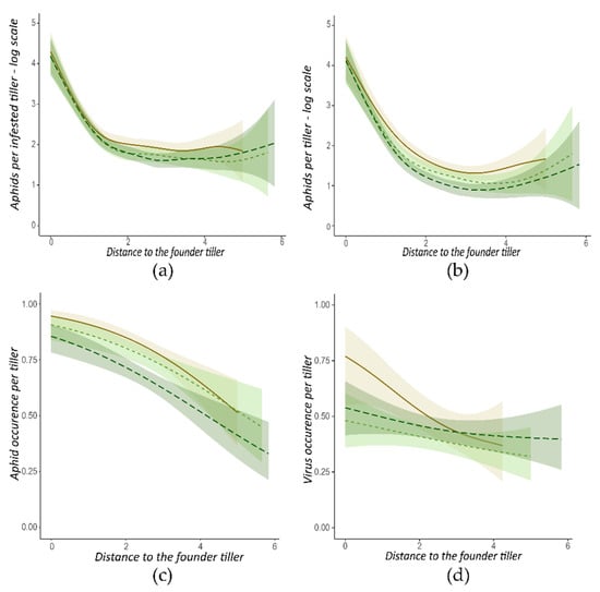 Insects 13 00521 g003 550
