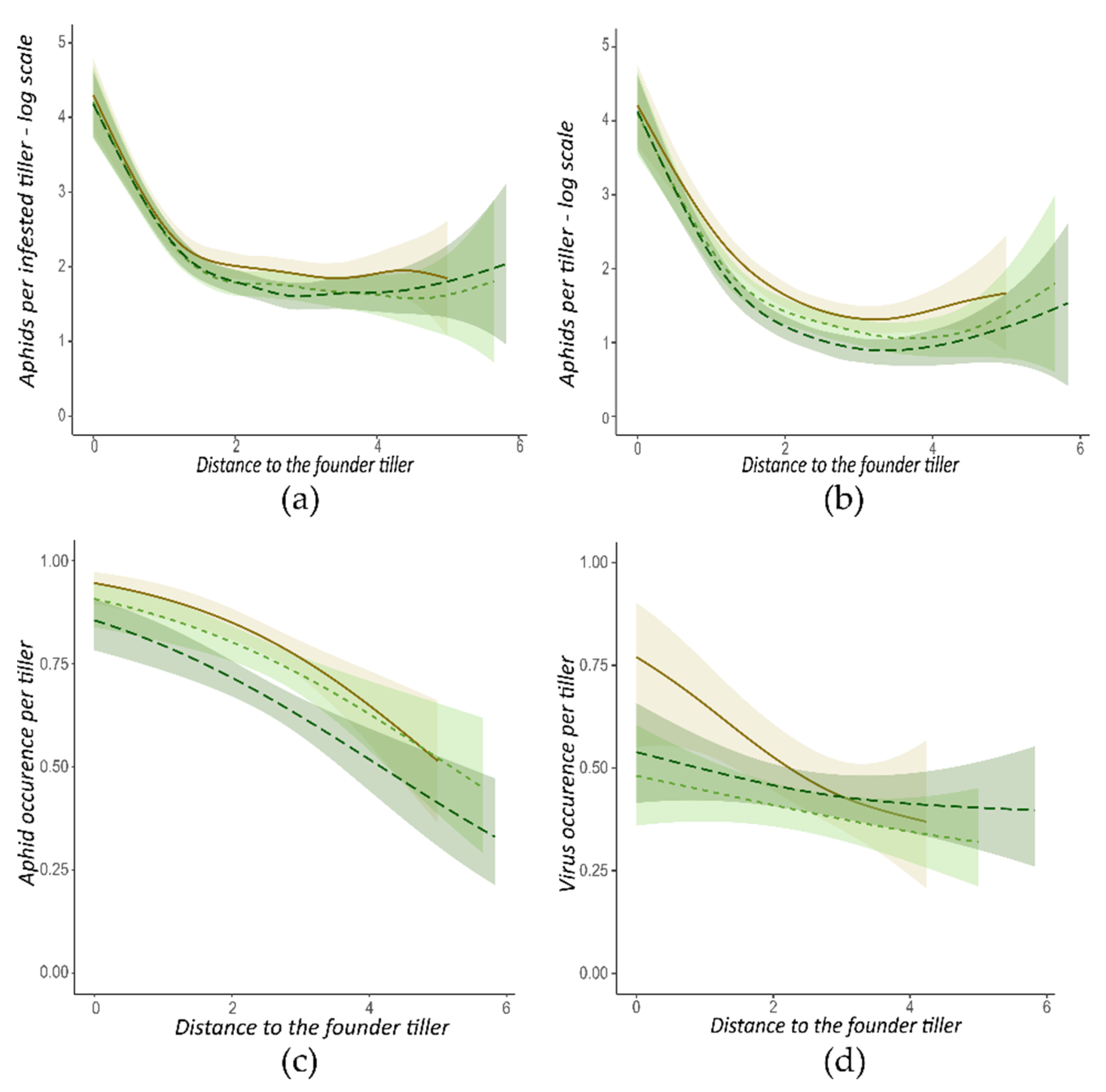 Insects 13 00521 g003