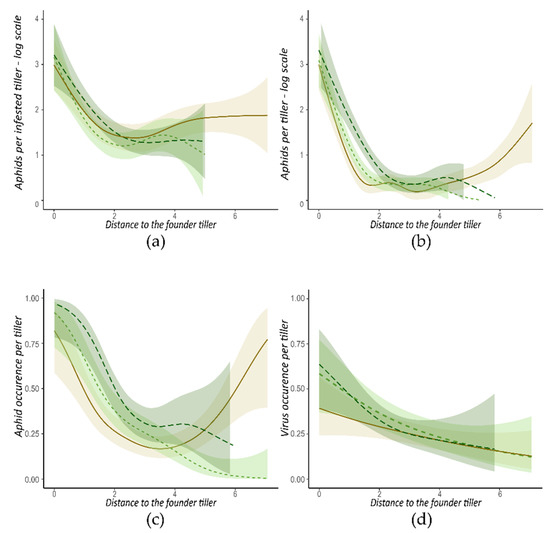 Insects 13 00521 g004 550