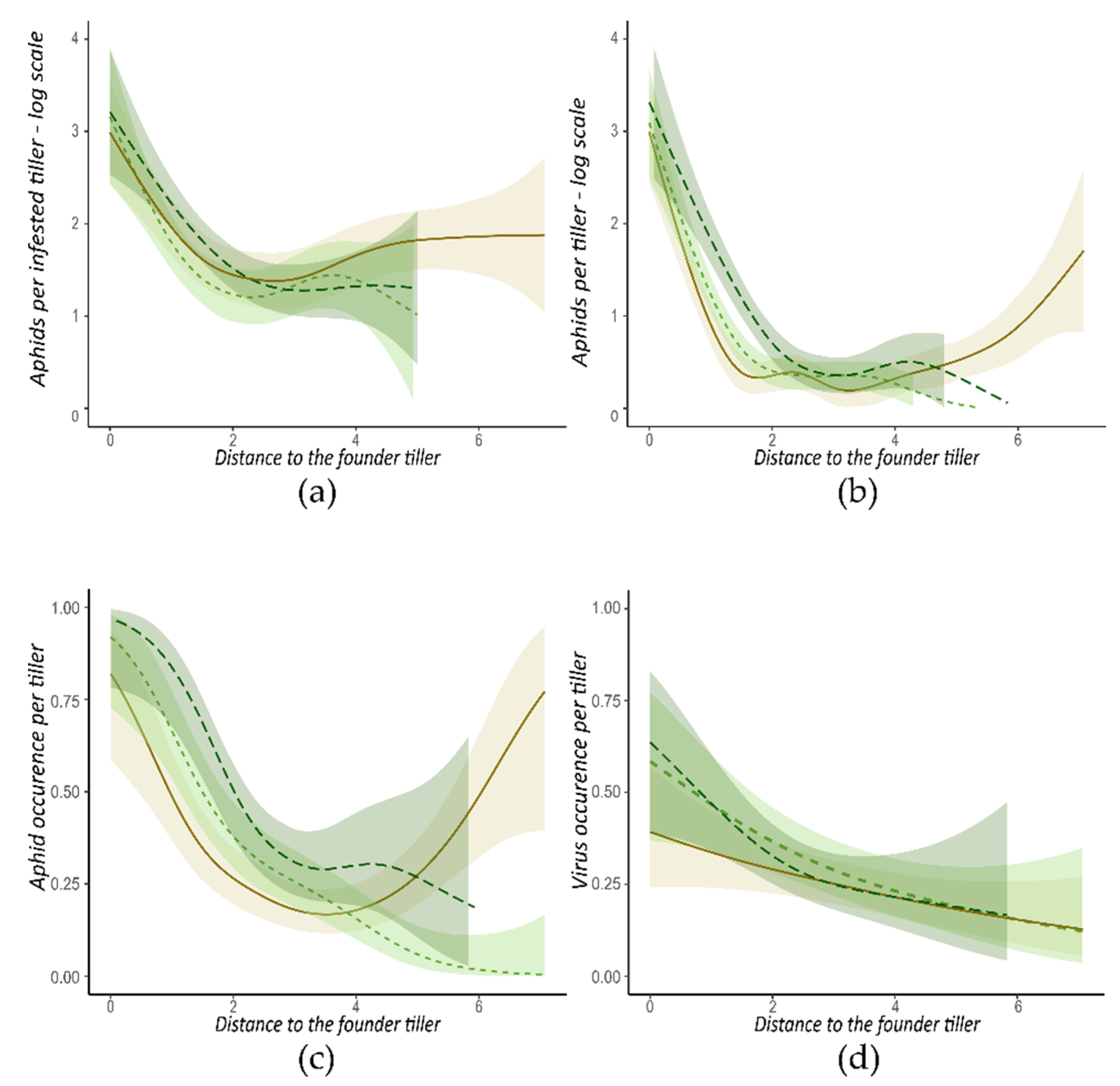 Insects 13 00521 g004