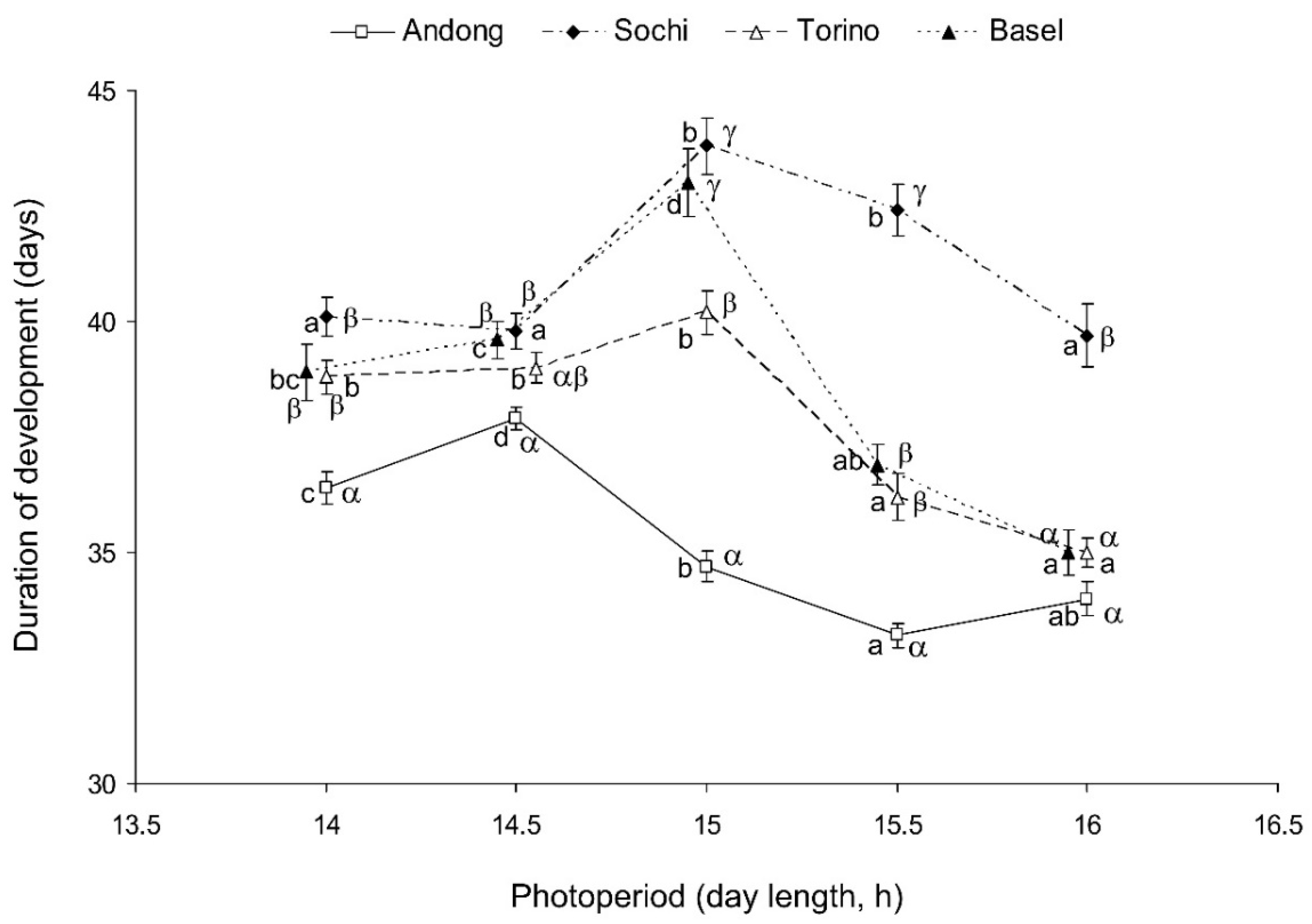 Insects 13 00522 g003
