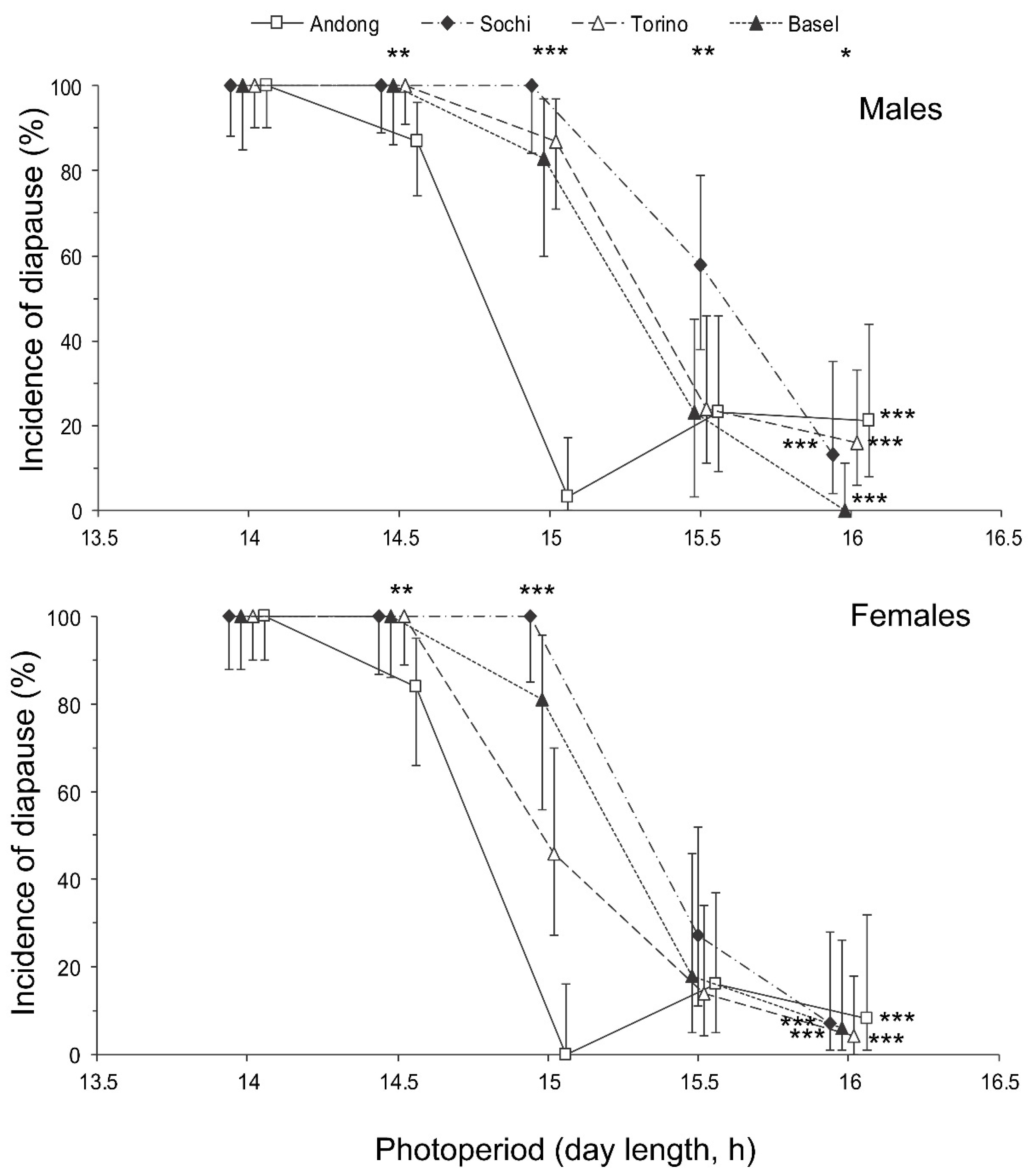 Insects 13 00522 g004