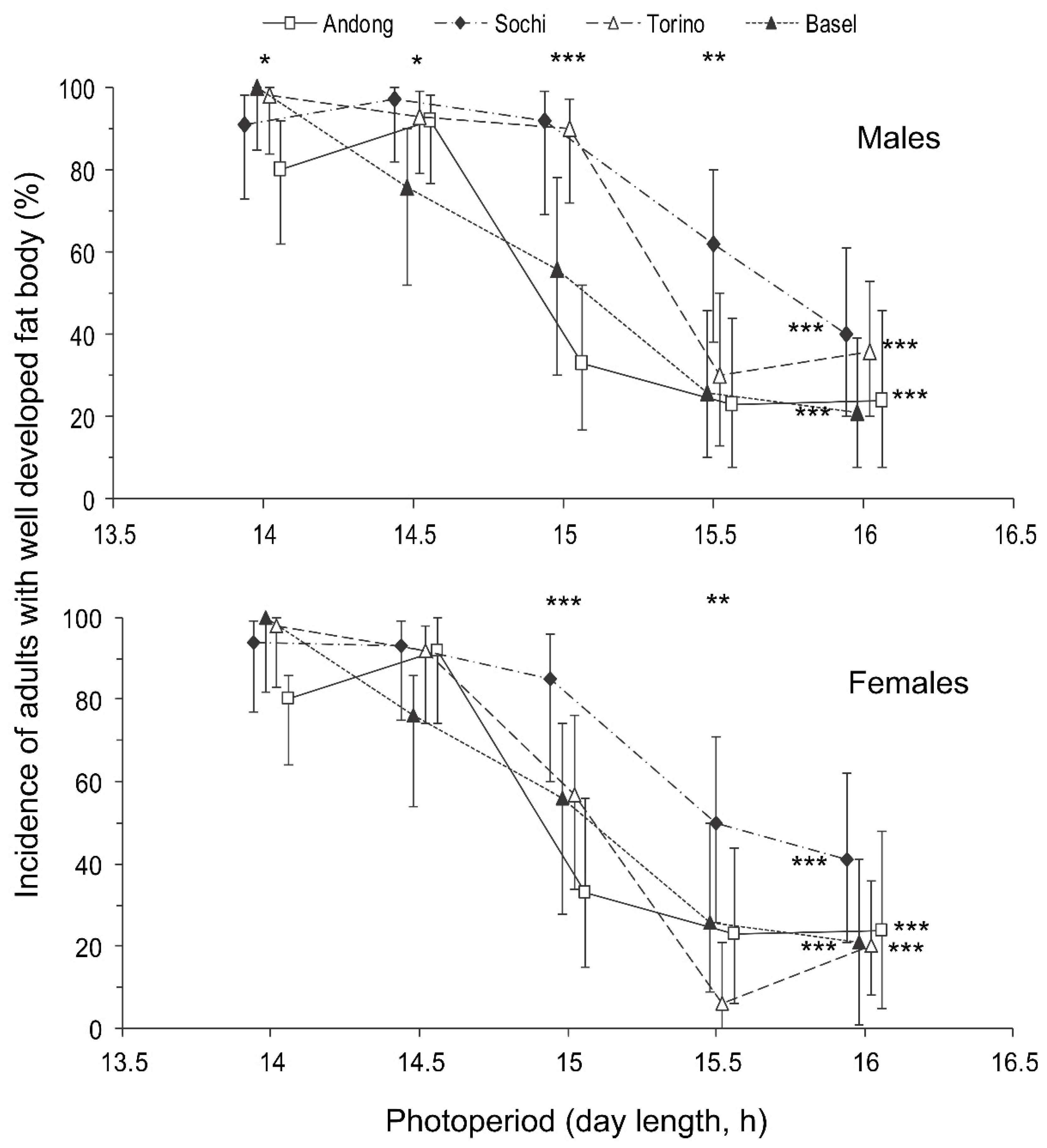 Insects 13 00522 g005