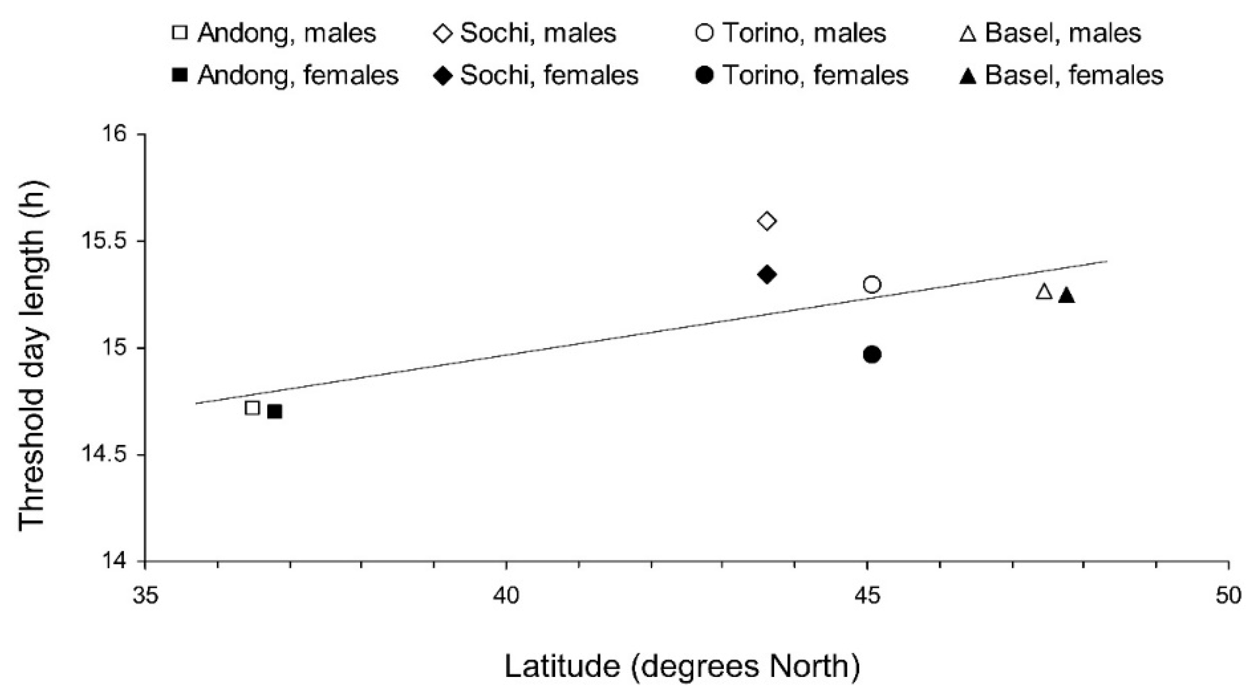 Insects 13 00522 g006
