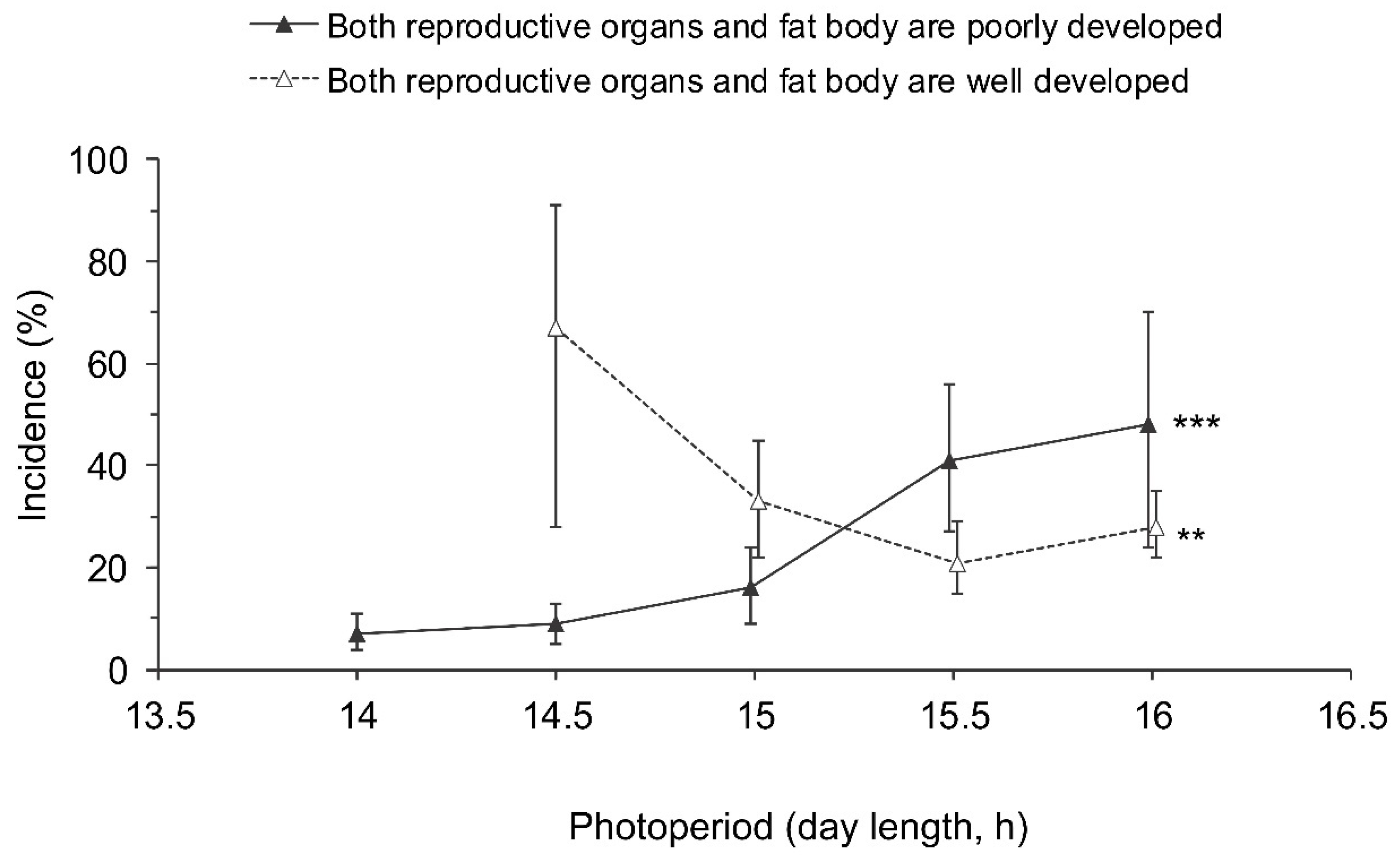 Insects 13 00522 g007