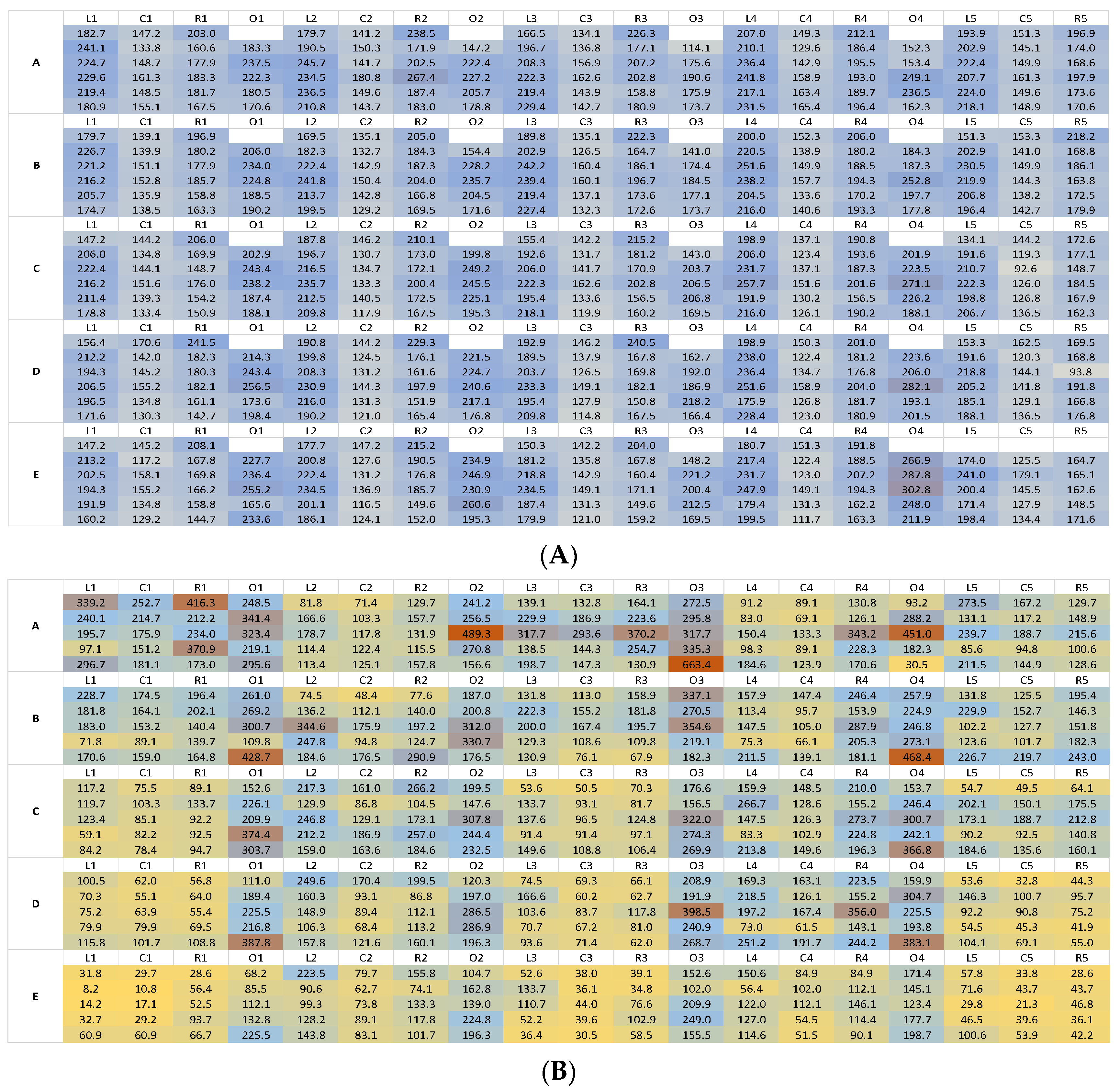 Insects 13 00523 g002
