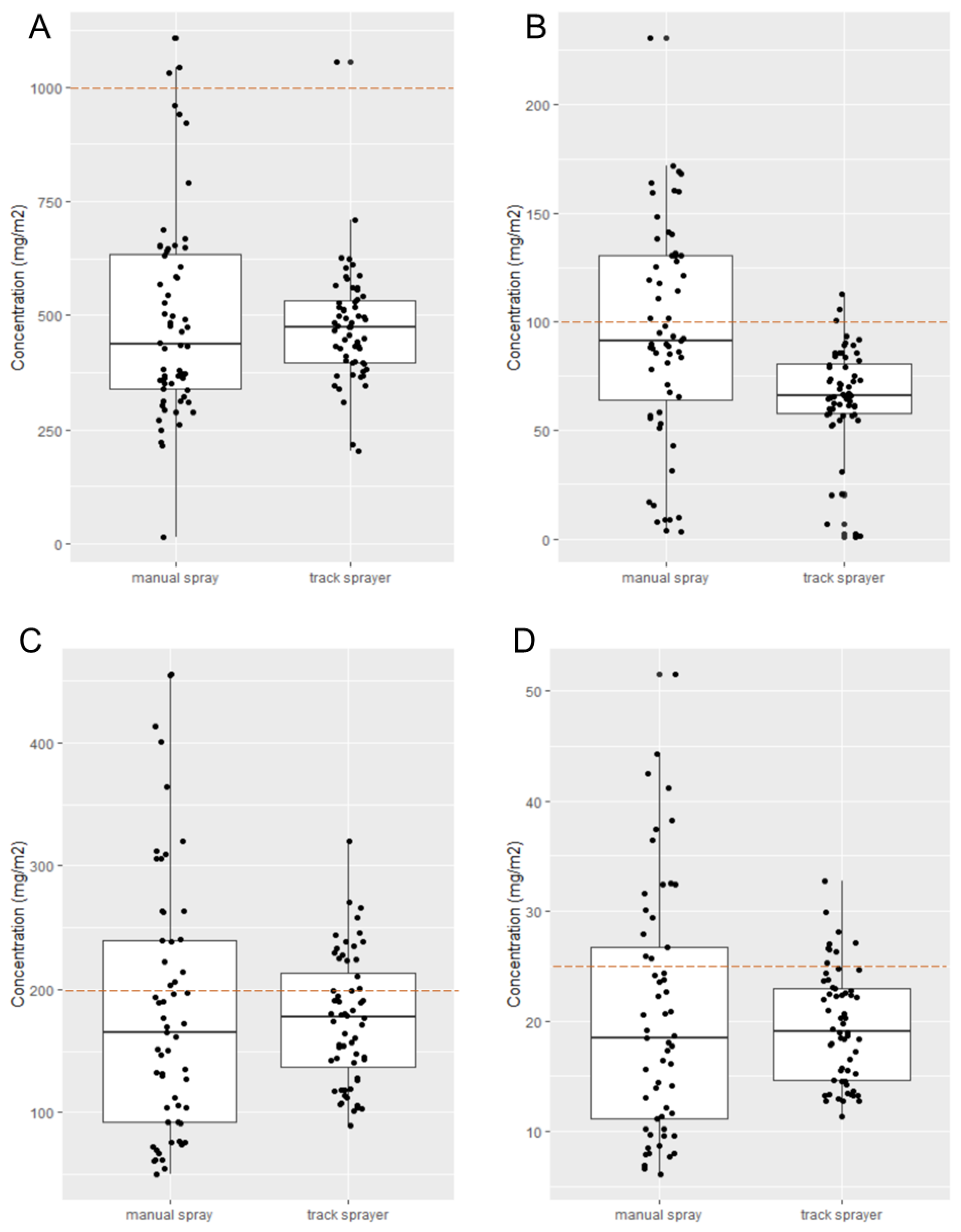 Insects 13 00523 g003