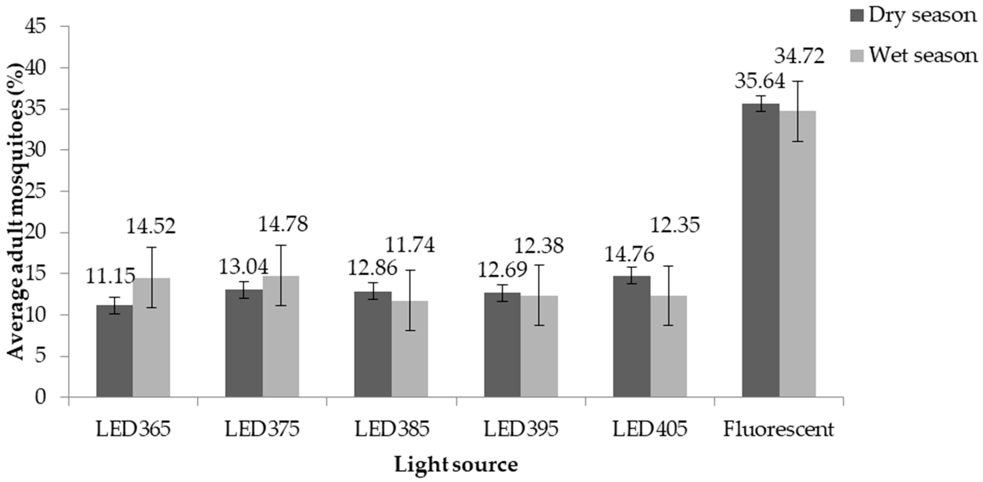 Insects 13 00526 g002