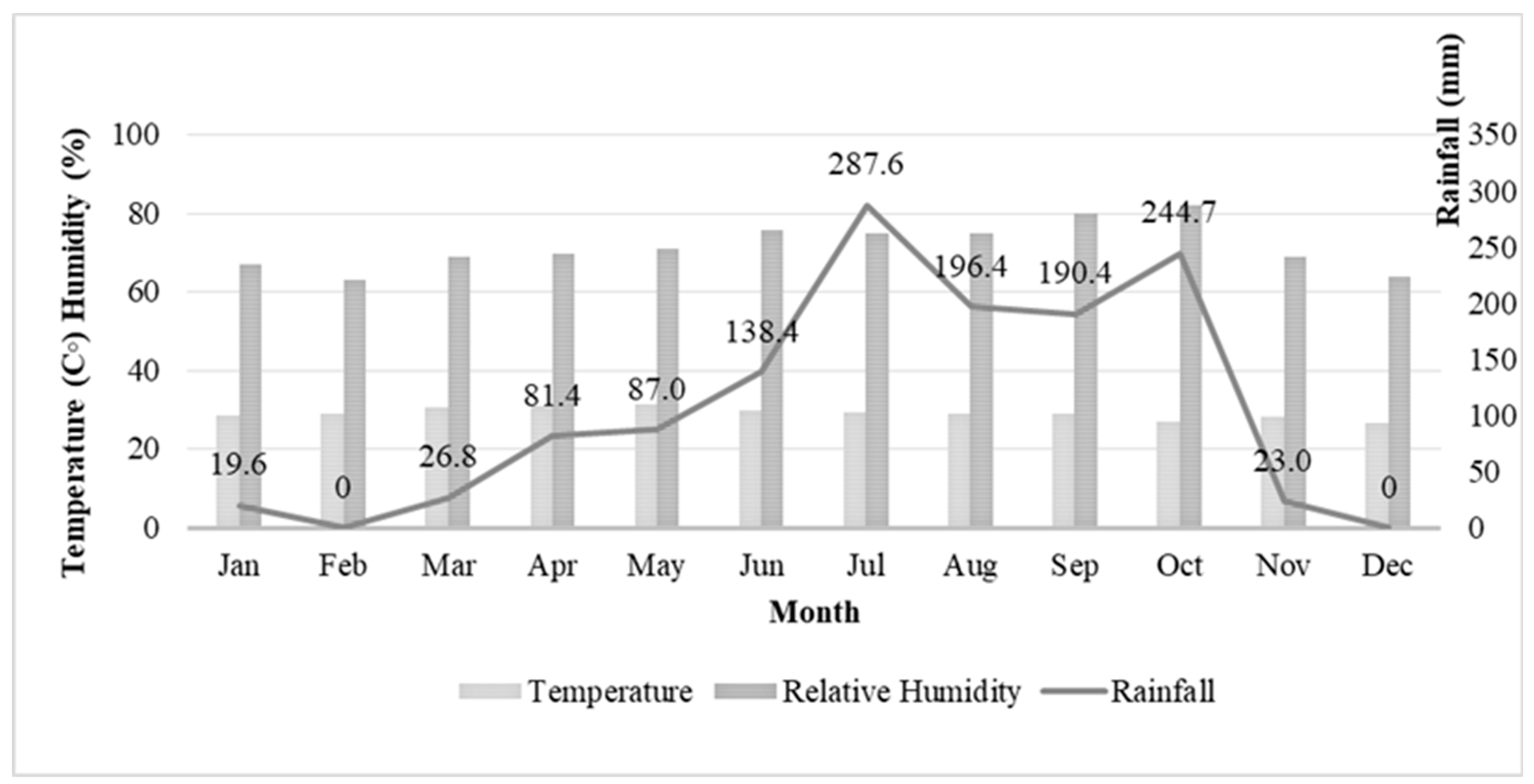 Insects 13 00526 g003