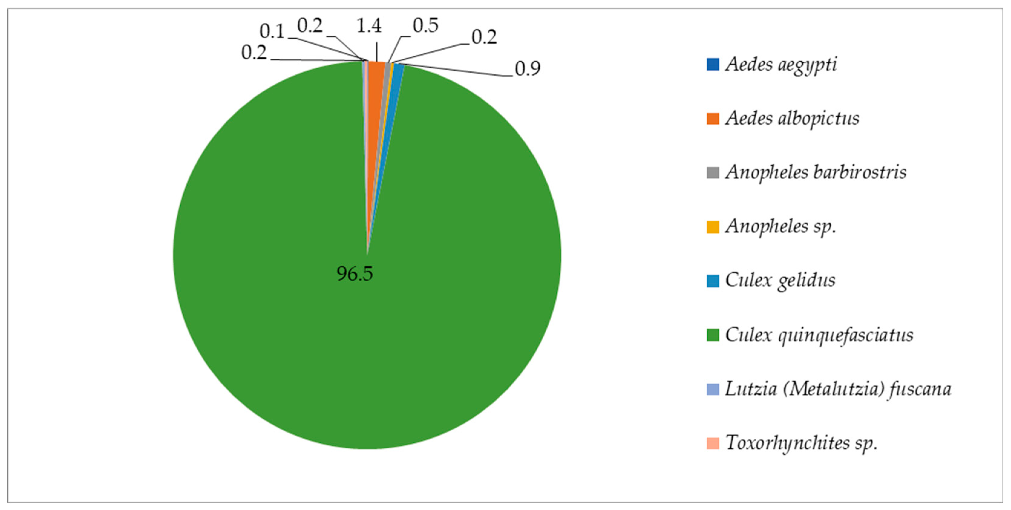 Insects 13 00526 g004