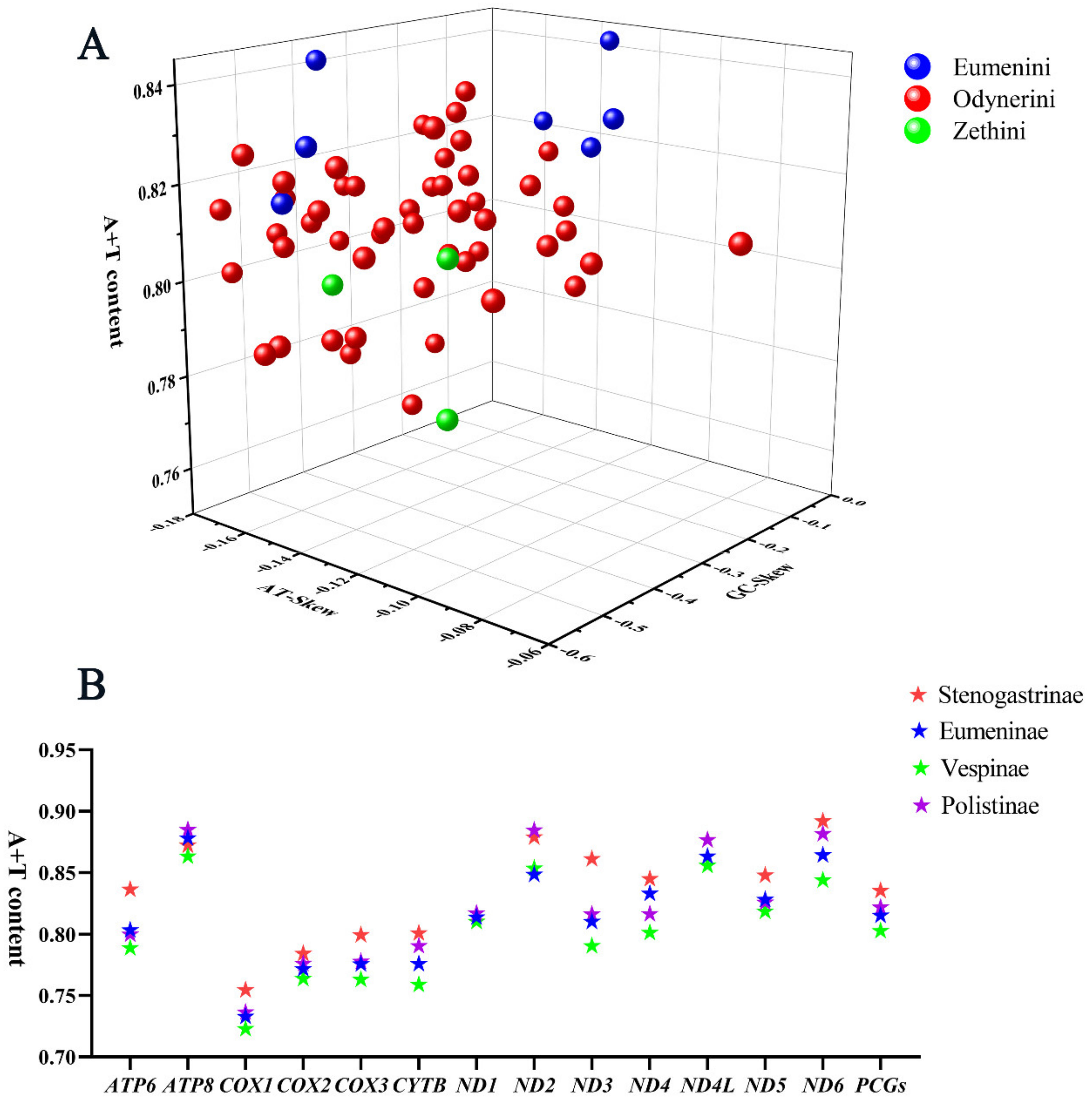 Insects 13 00529 g003 Insects 13 00529 g003