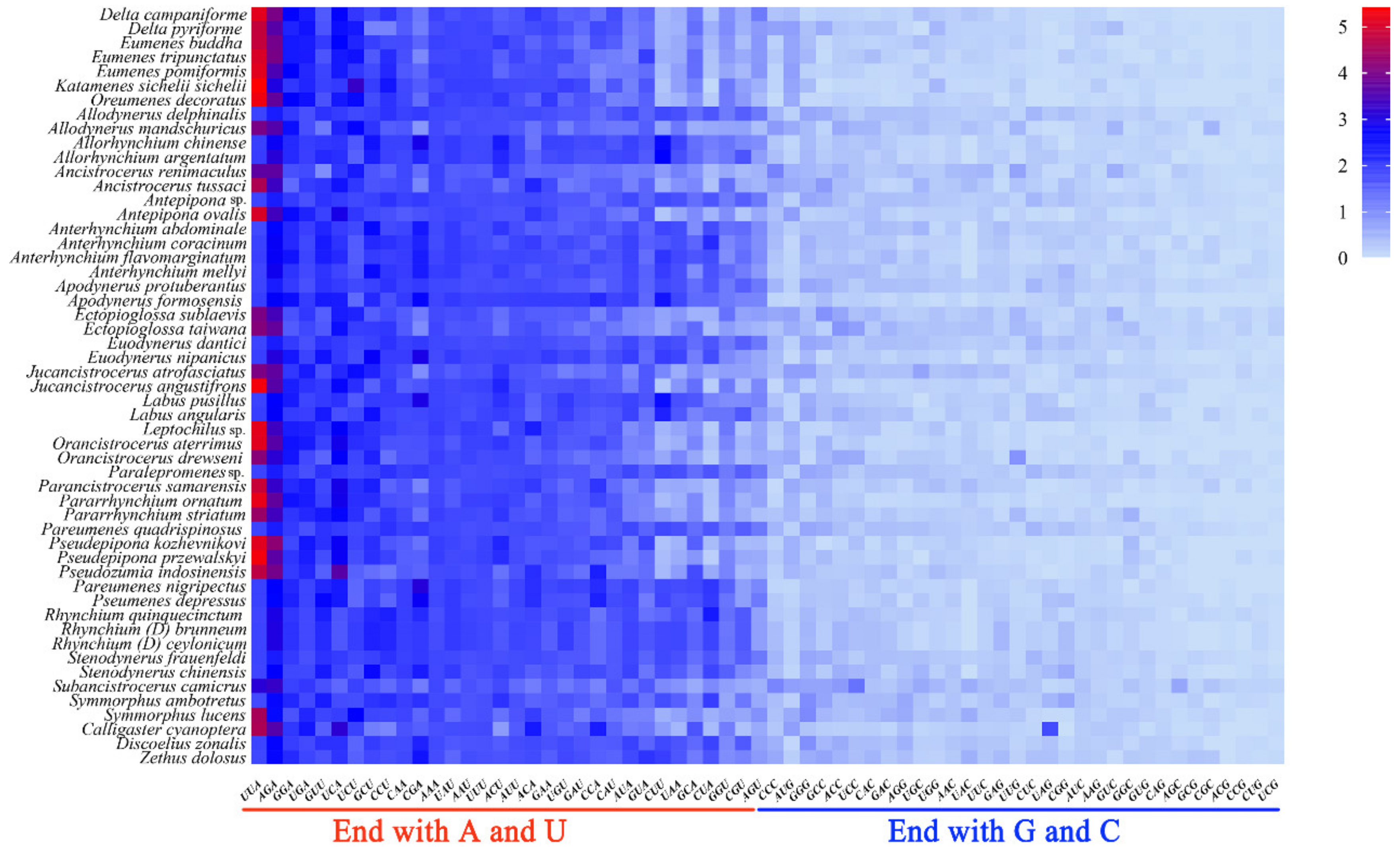 Insects 13 00529 g004 Insects 13 00529 g004