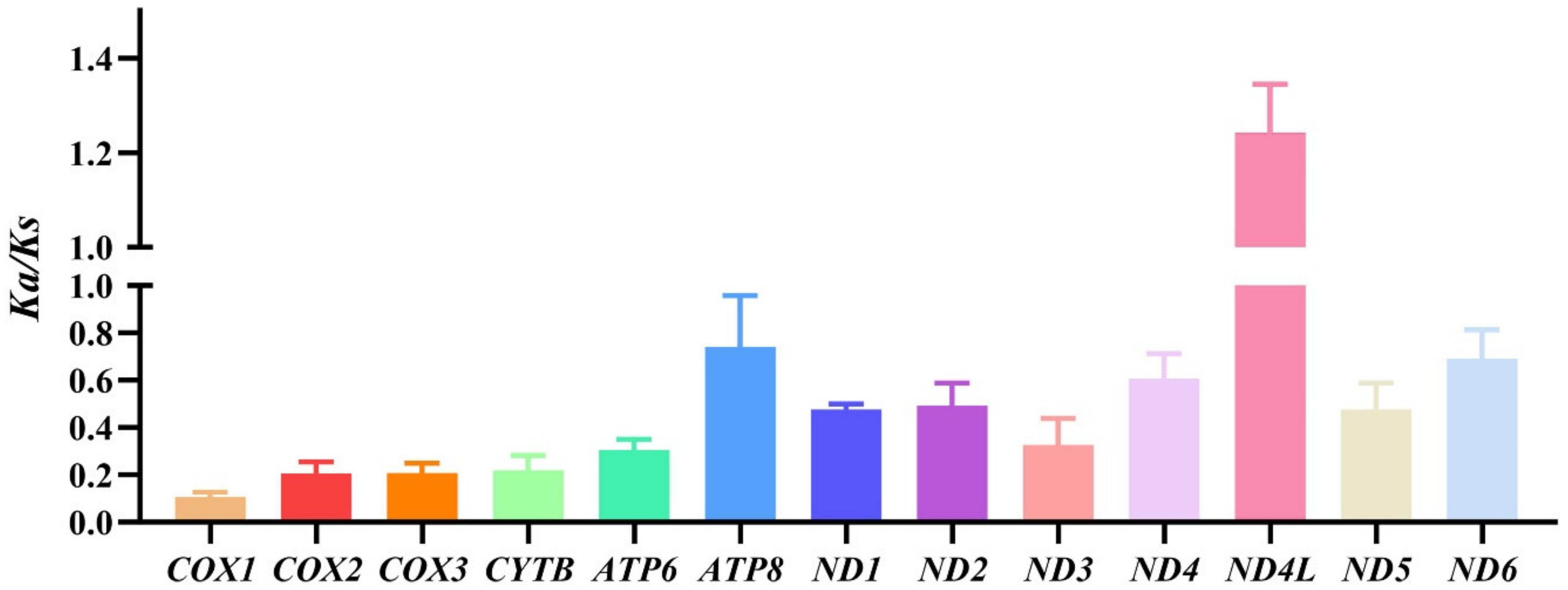 Insects 13 00529 g005 Insects 13 00529 g005