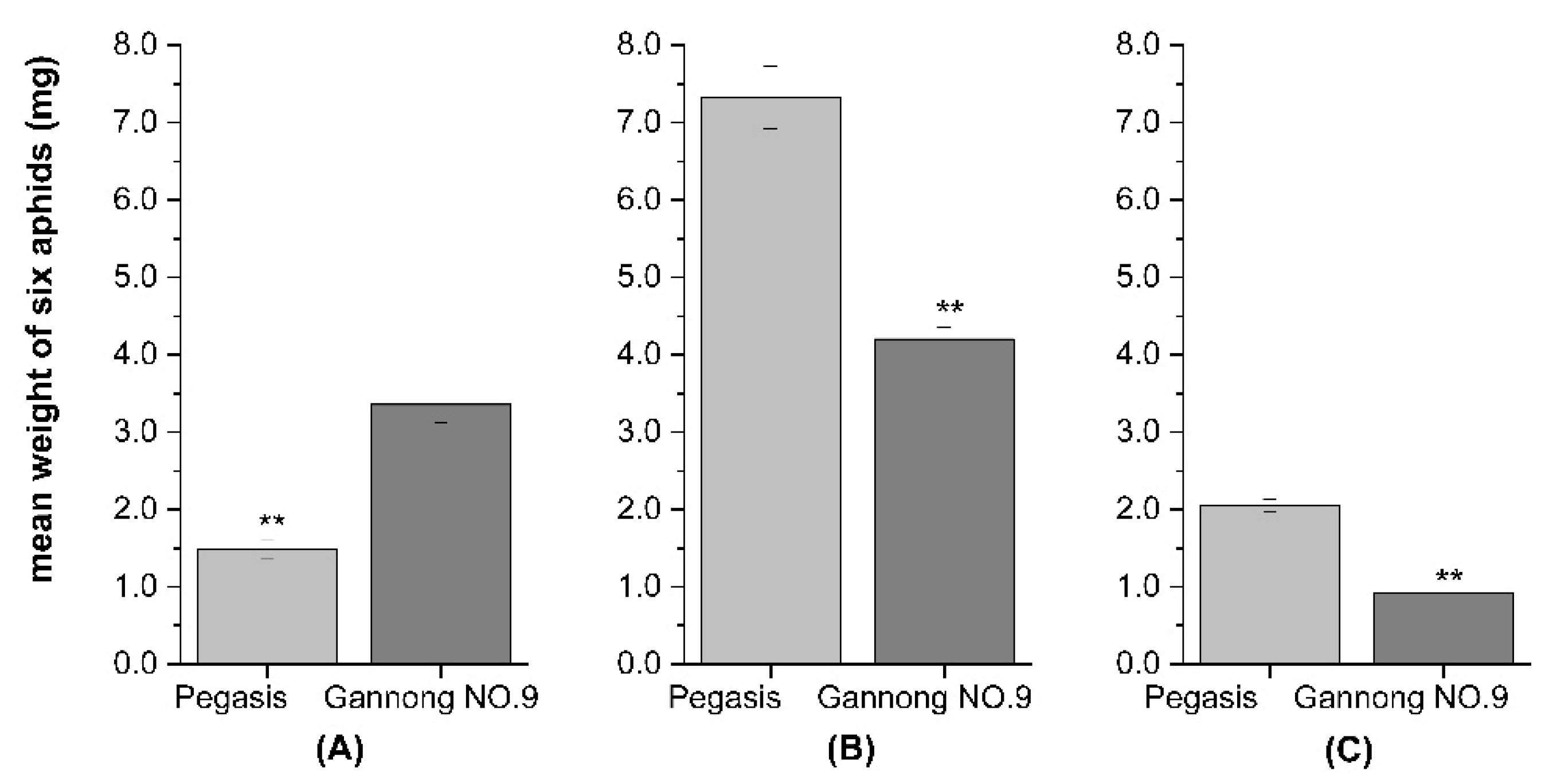 Insects 13 00530 g002