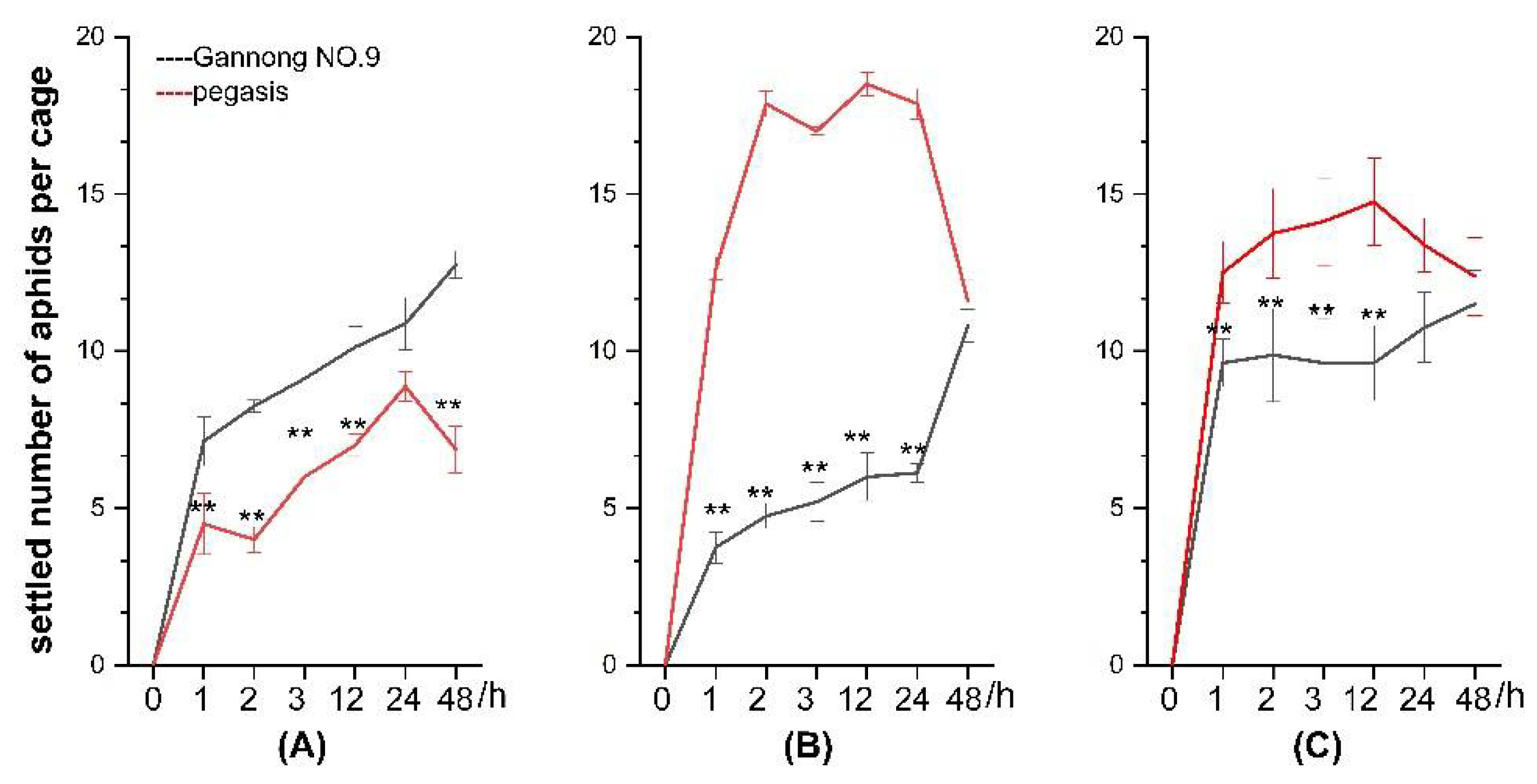 Insects 13 00530 g004