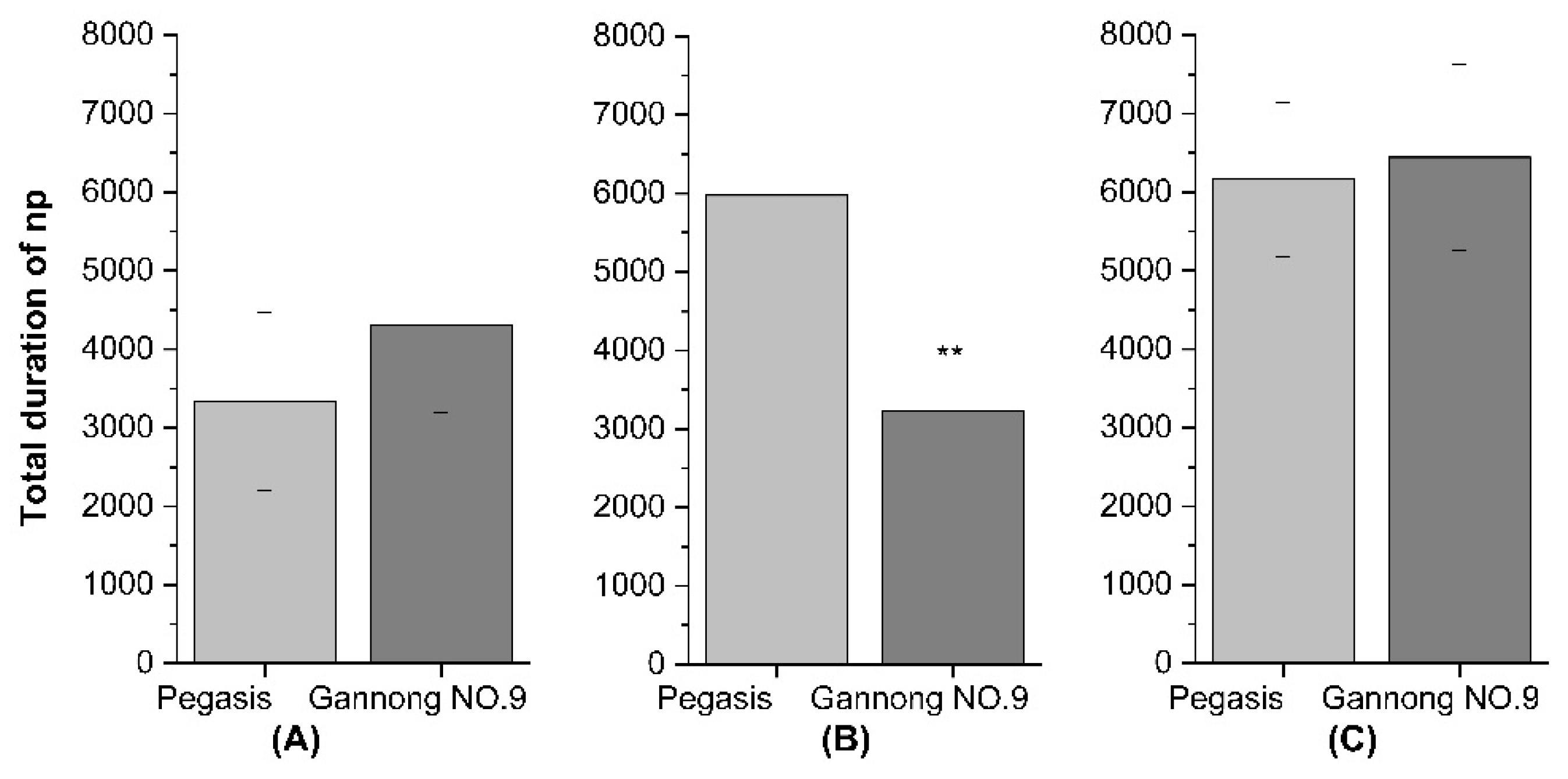 Insects 13 00530 g005