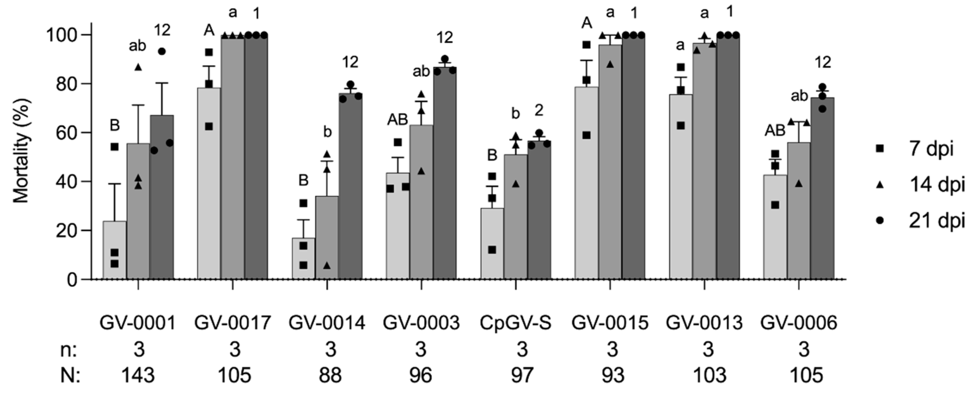 Insects 13 00533 g002 Insects 13 00533 g002