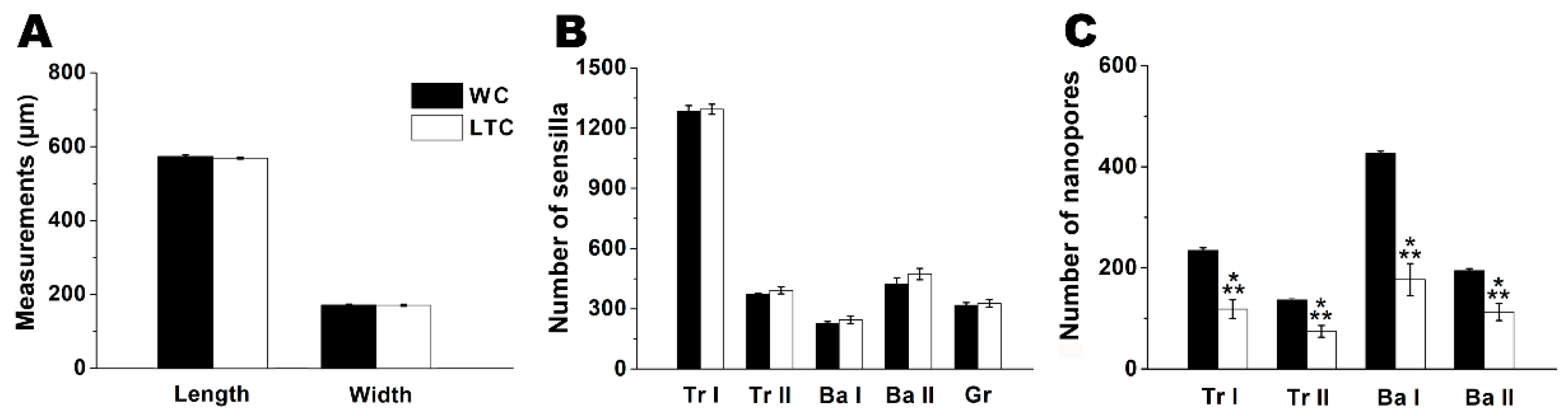 Insects 13 00535 g002