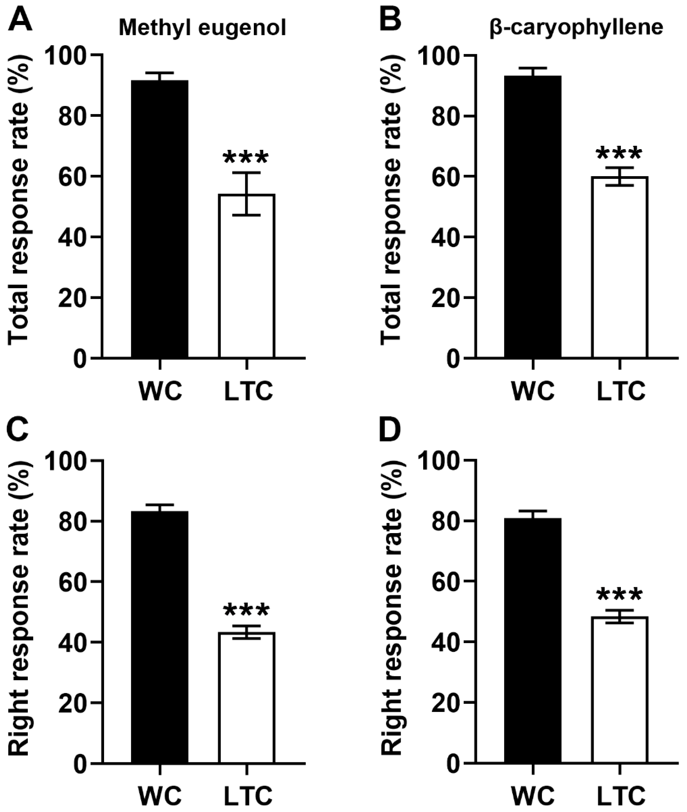 Insects 13 00535 g004