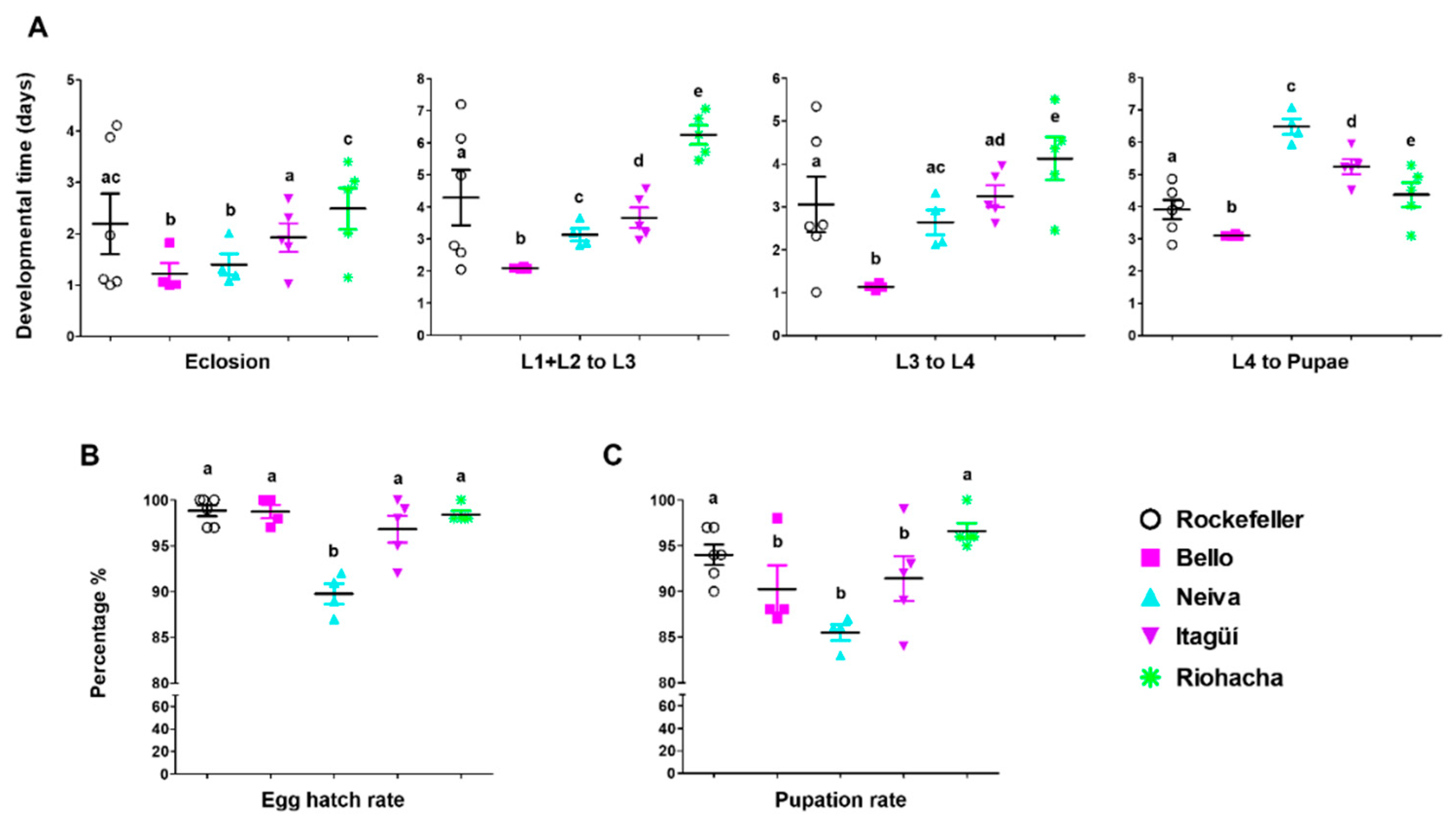 Insects 13 00536 g002 Insects 13 00536 g002