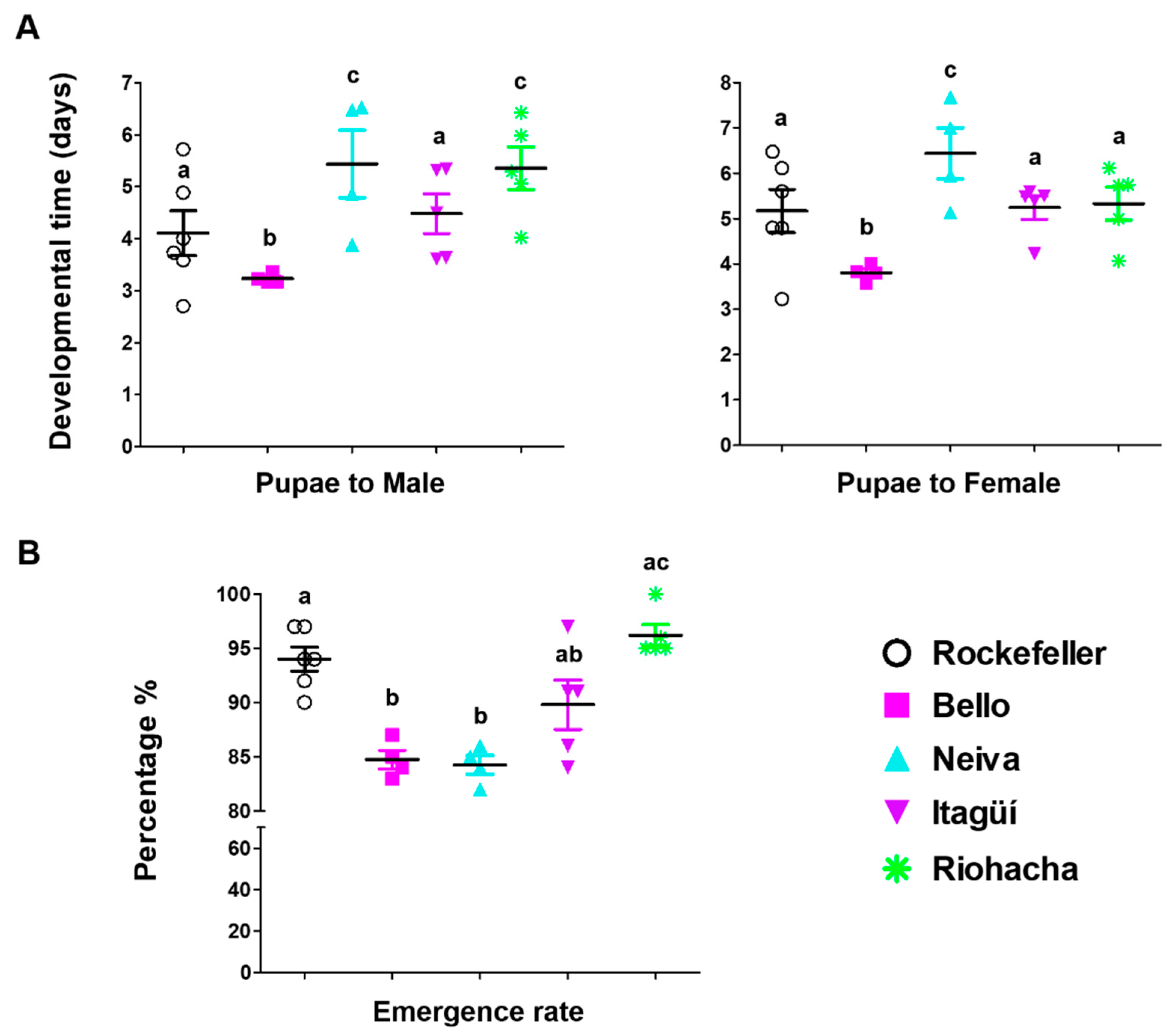 Insects 13 00536 g003 Insects 13 00536 g003