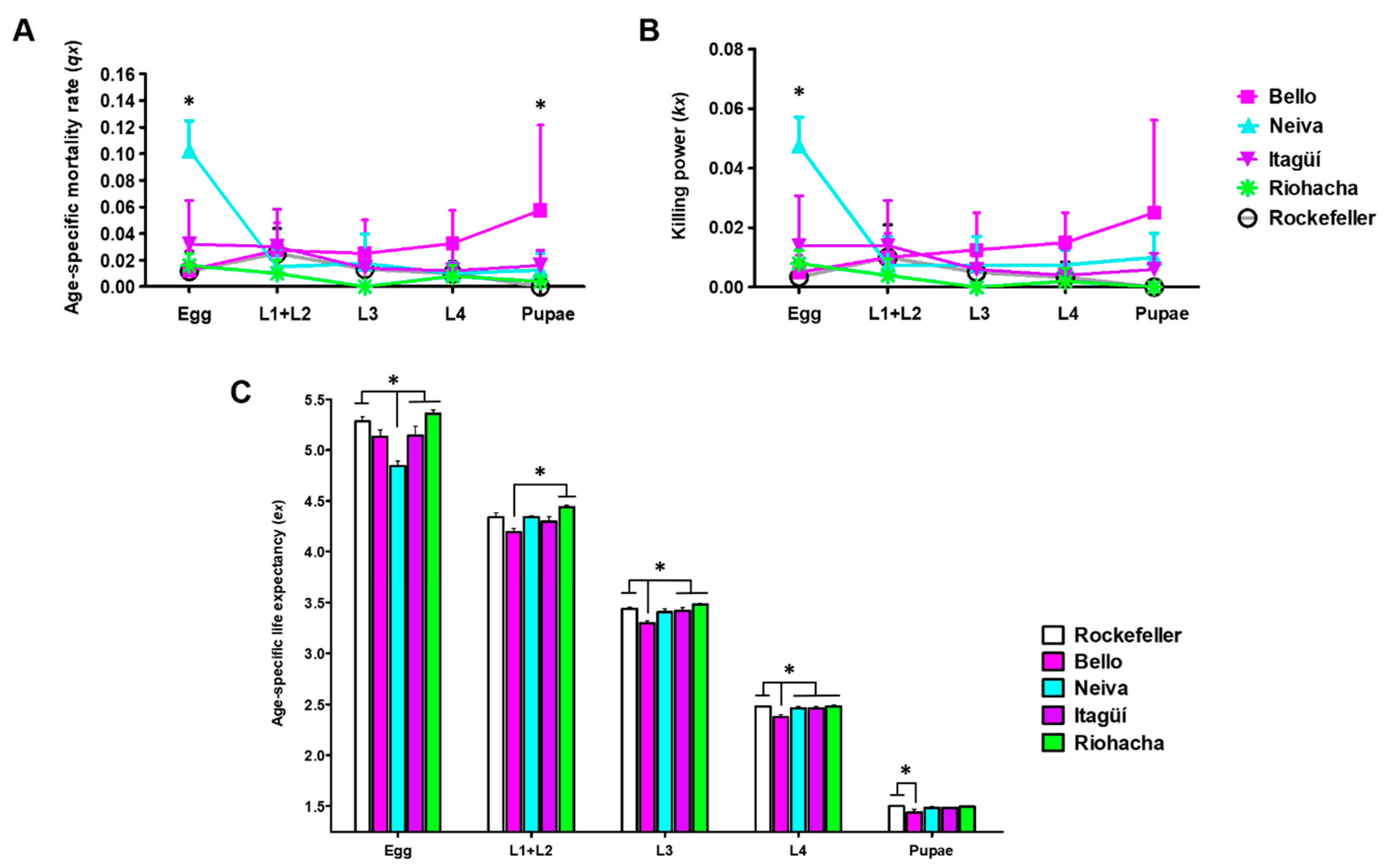 Insects 13 00536 g004 Insects 13 00536 g004