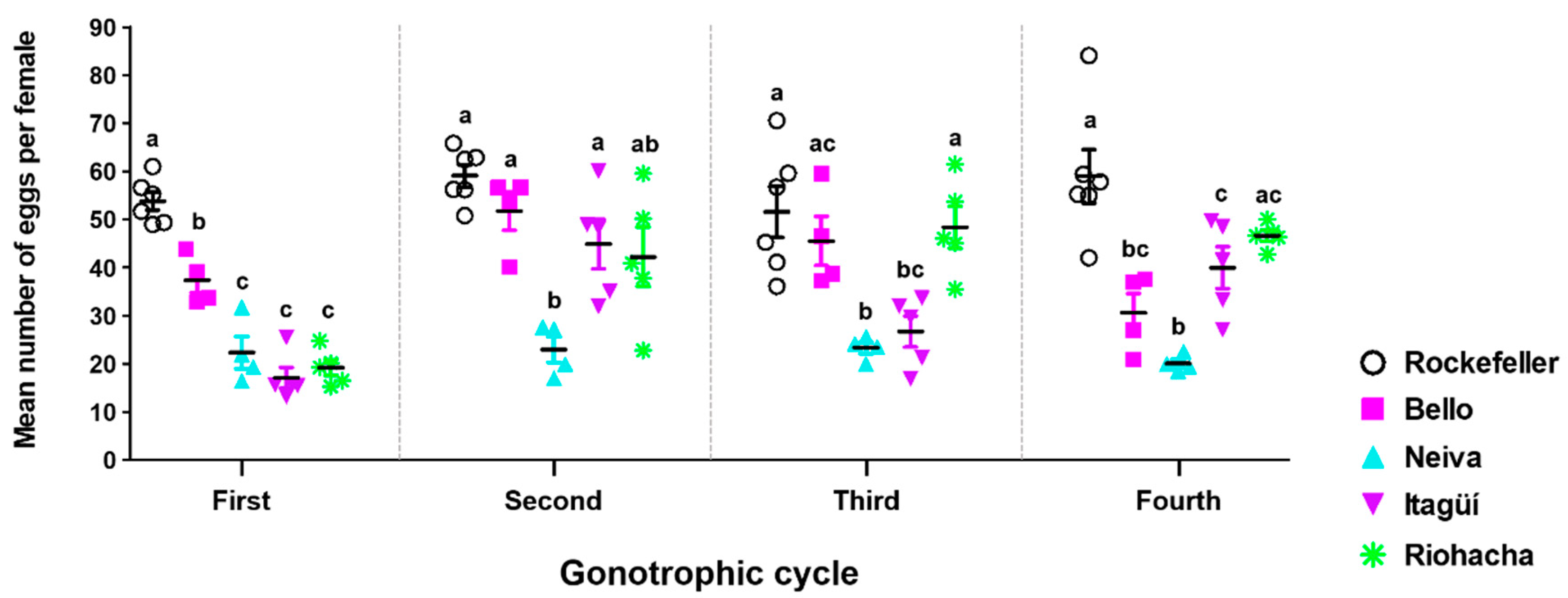 Insects 13 00536 g006 Insects 13 00536 g006