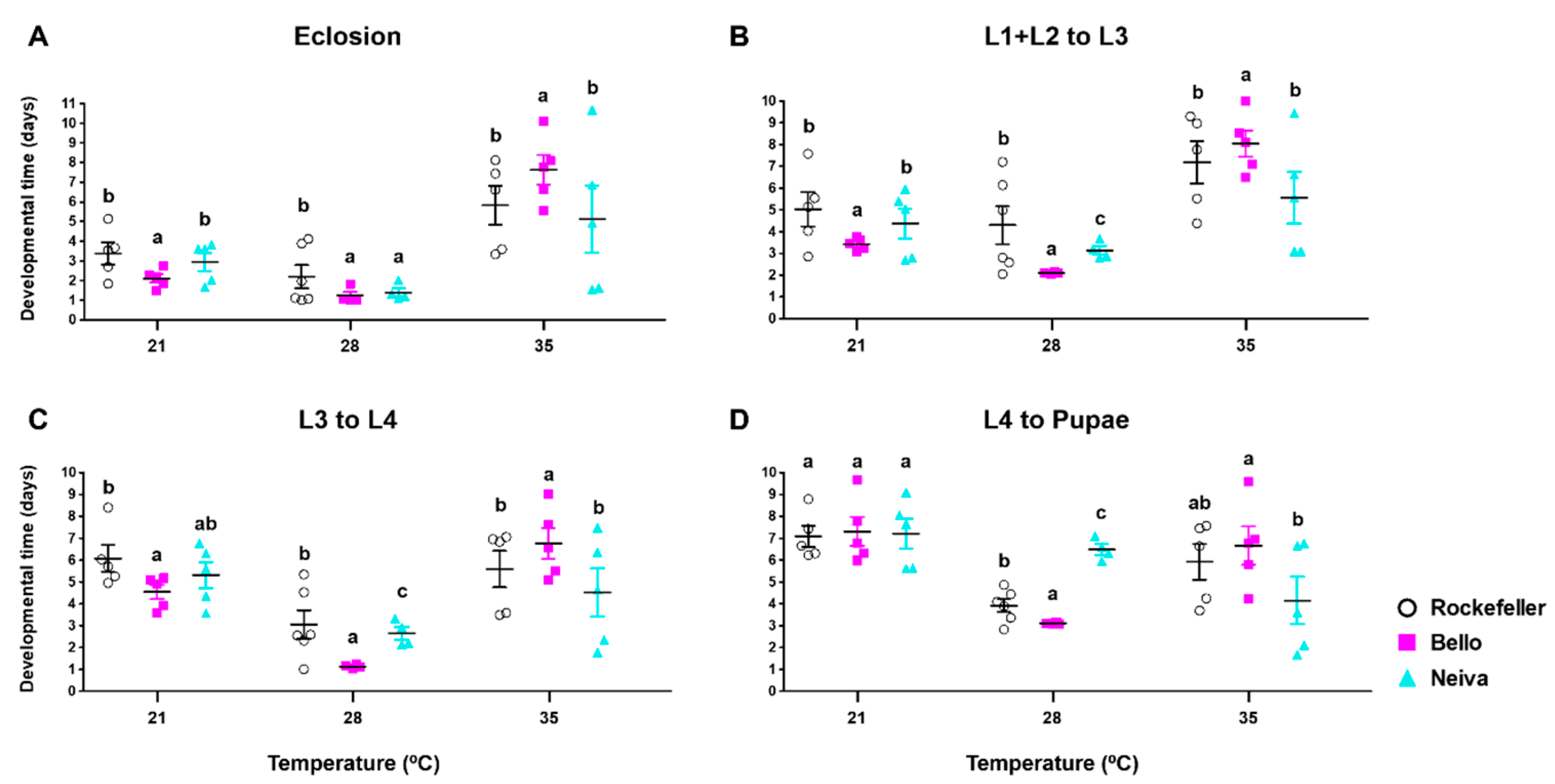 Insects 13 00536 g007 Insects 13 00536 g007