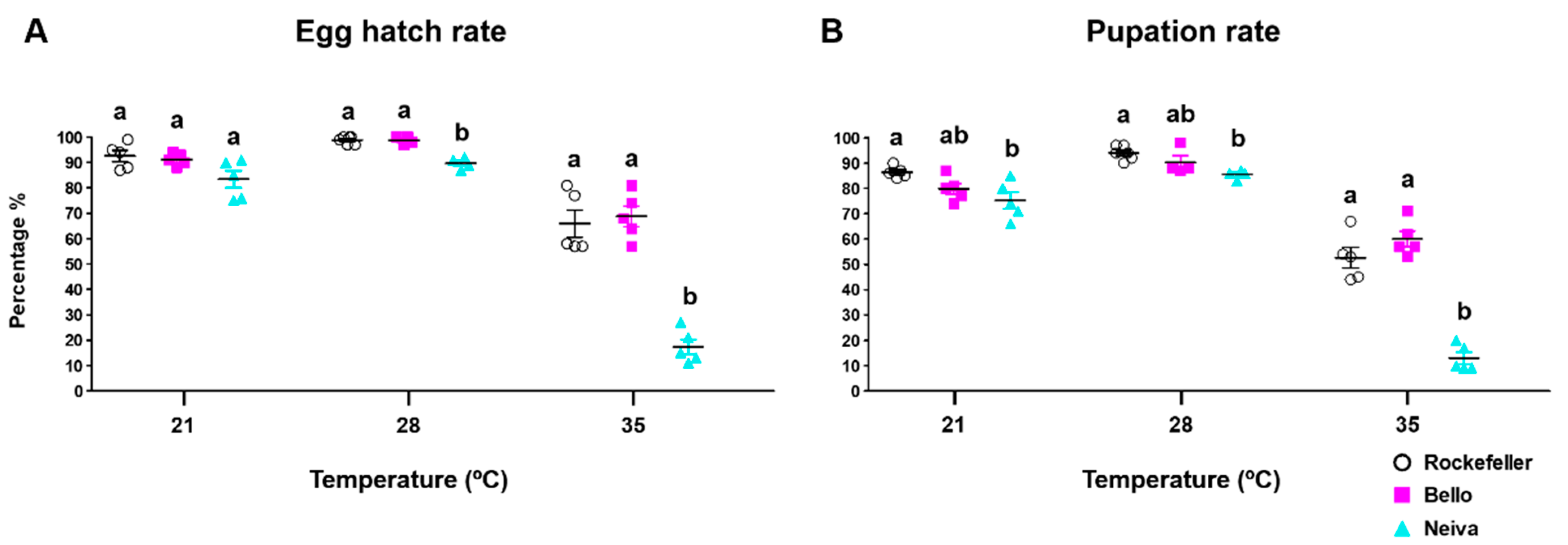 Insects 13 00536 g008 Insects 13 00536 g008
