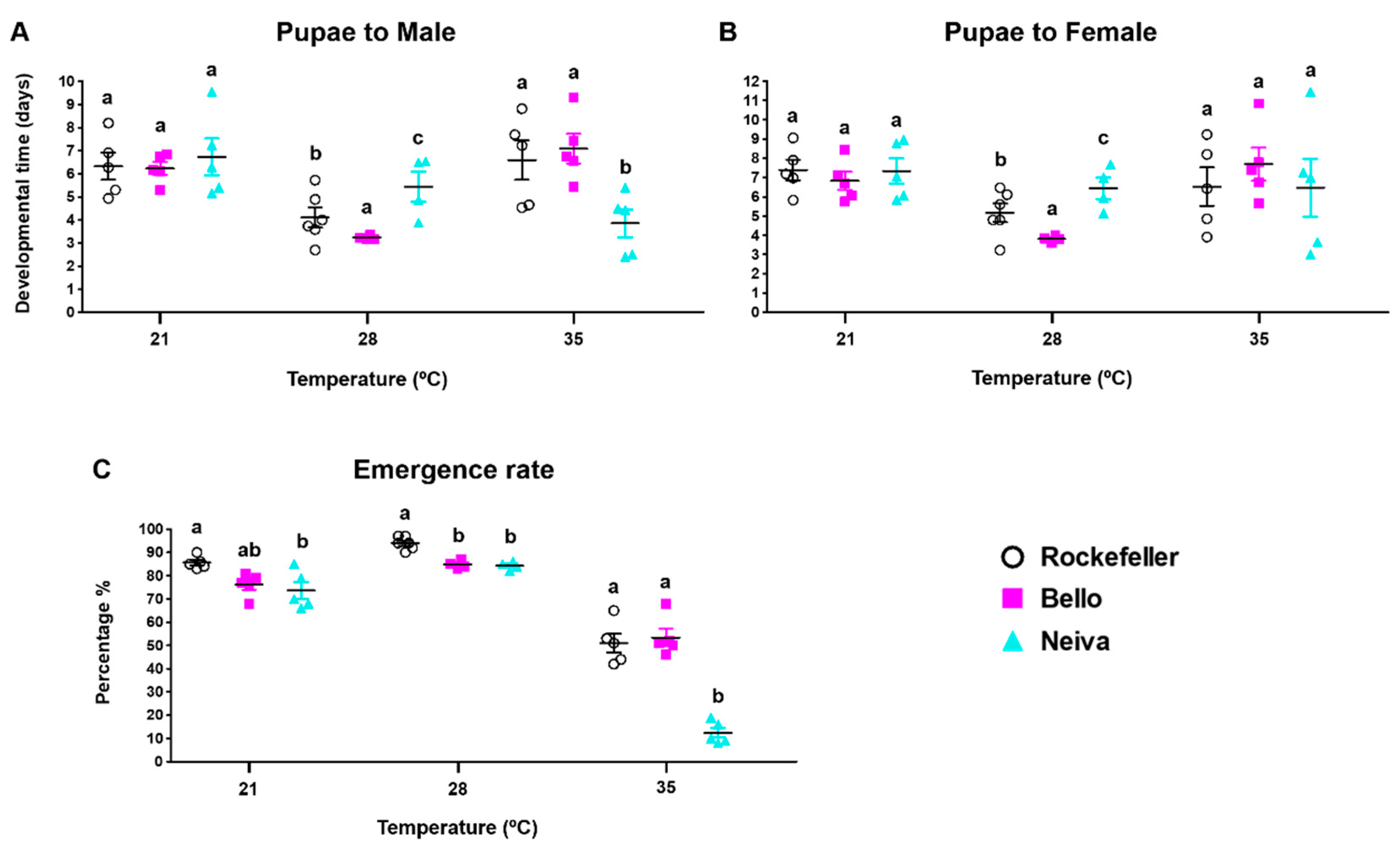 Insects 13 00536 g009 Insects 13 00536 g009
