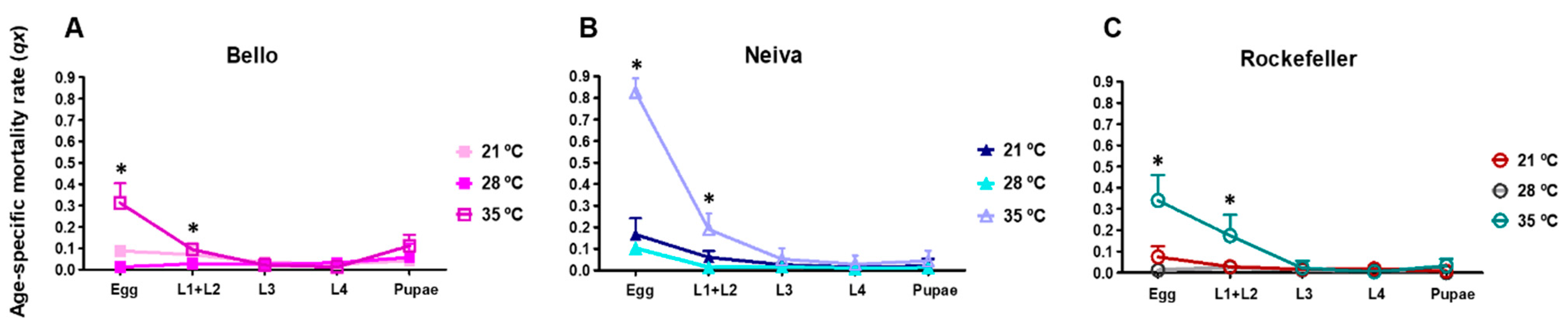 Insects 13 00536 g010 Insects 13 00536 g010
