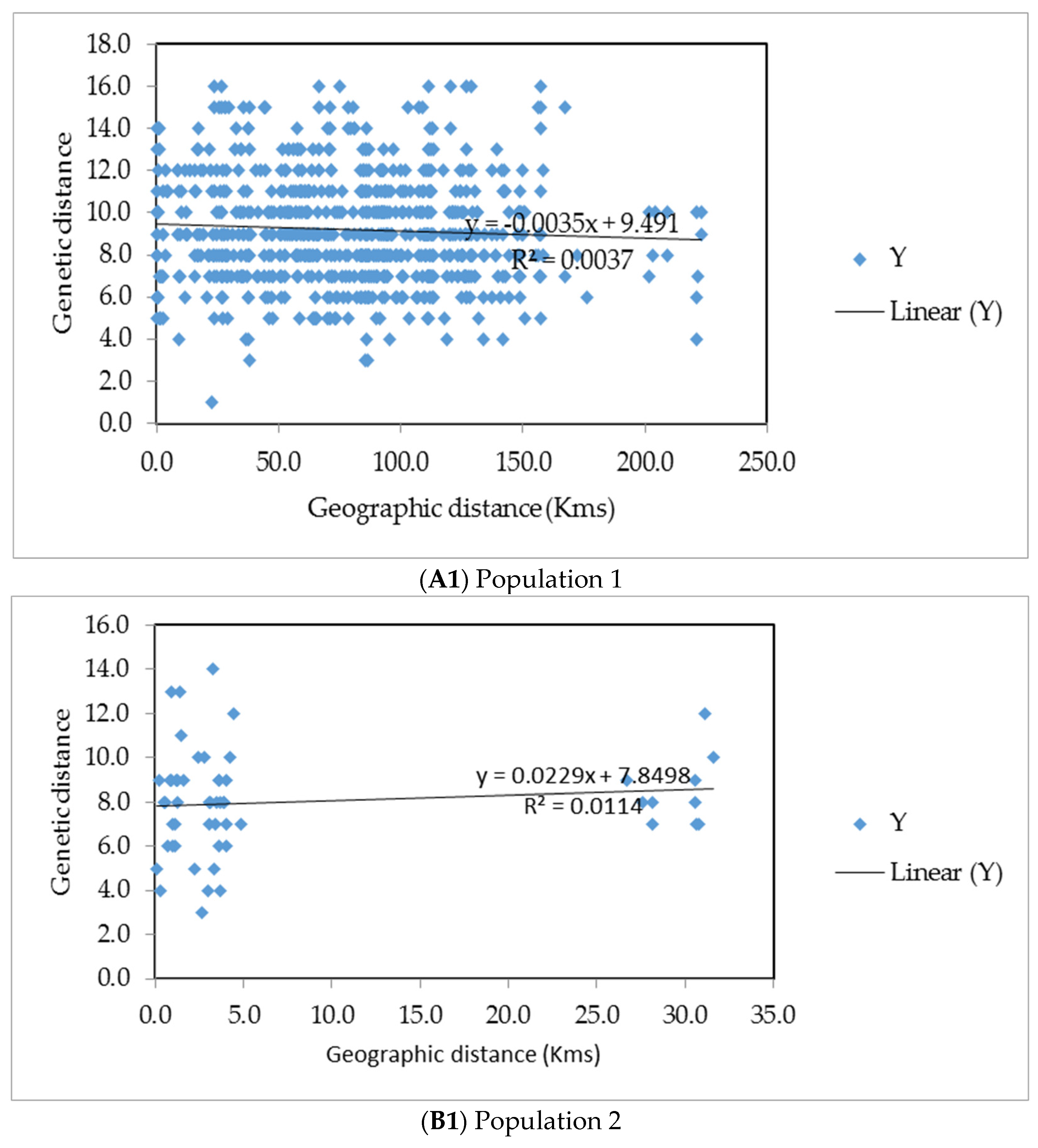 Insects 13 00543 g006a