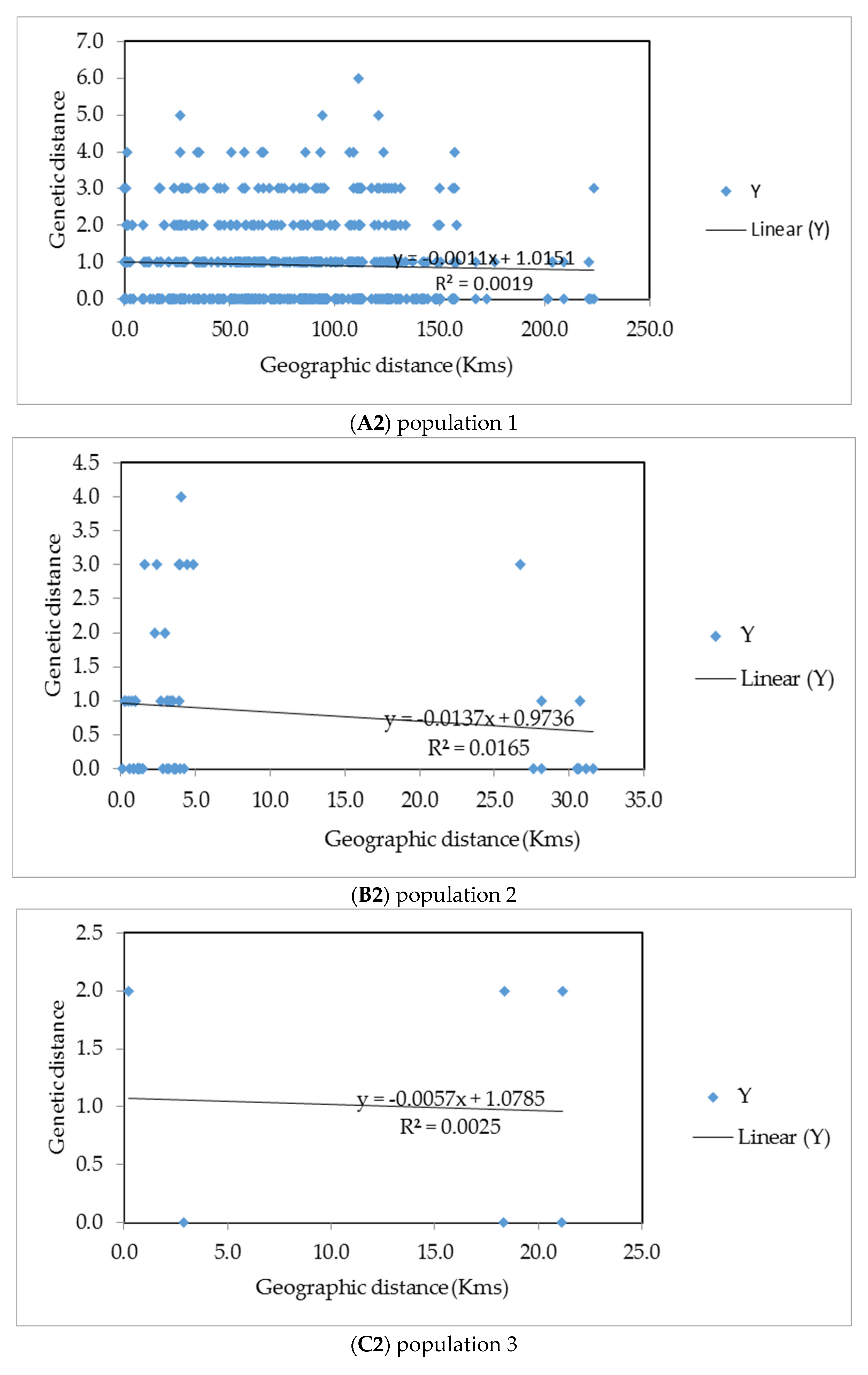 Insects 13 00543 g006c