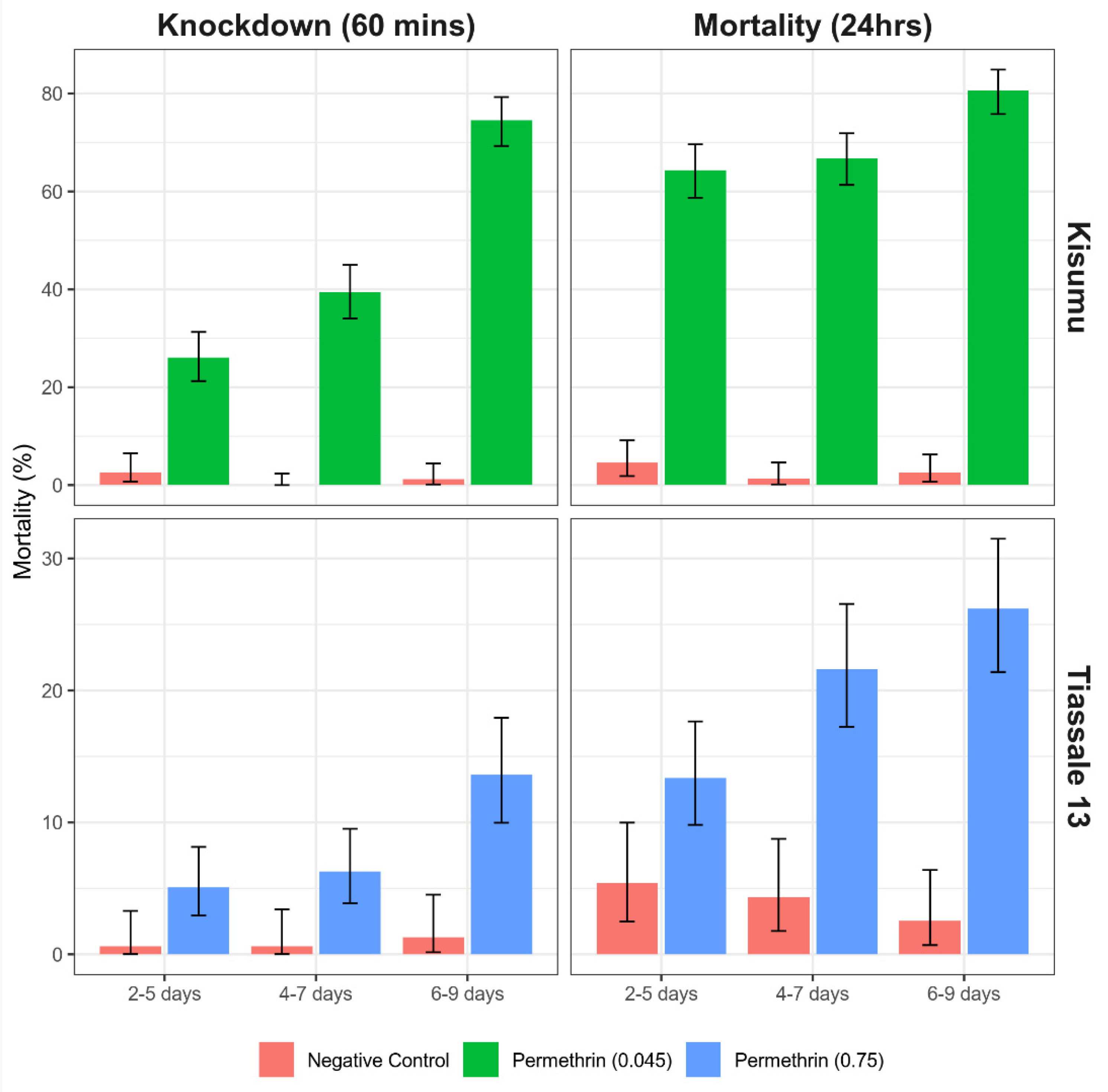 Insects 13 00544 g007