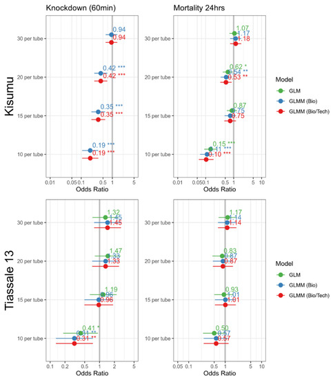 Insects 13 00544 g0a1 550