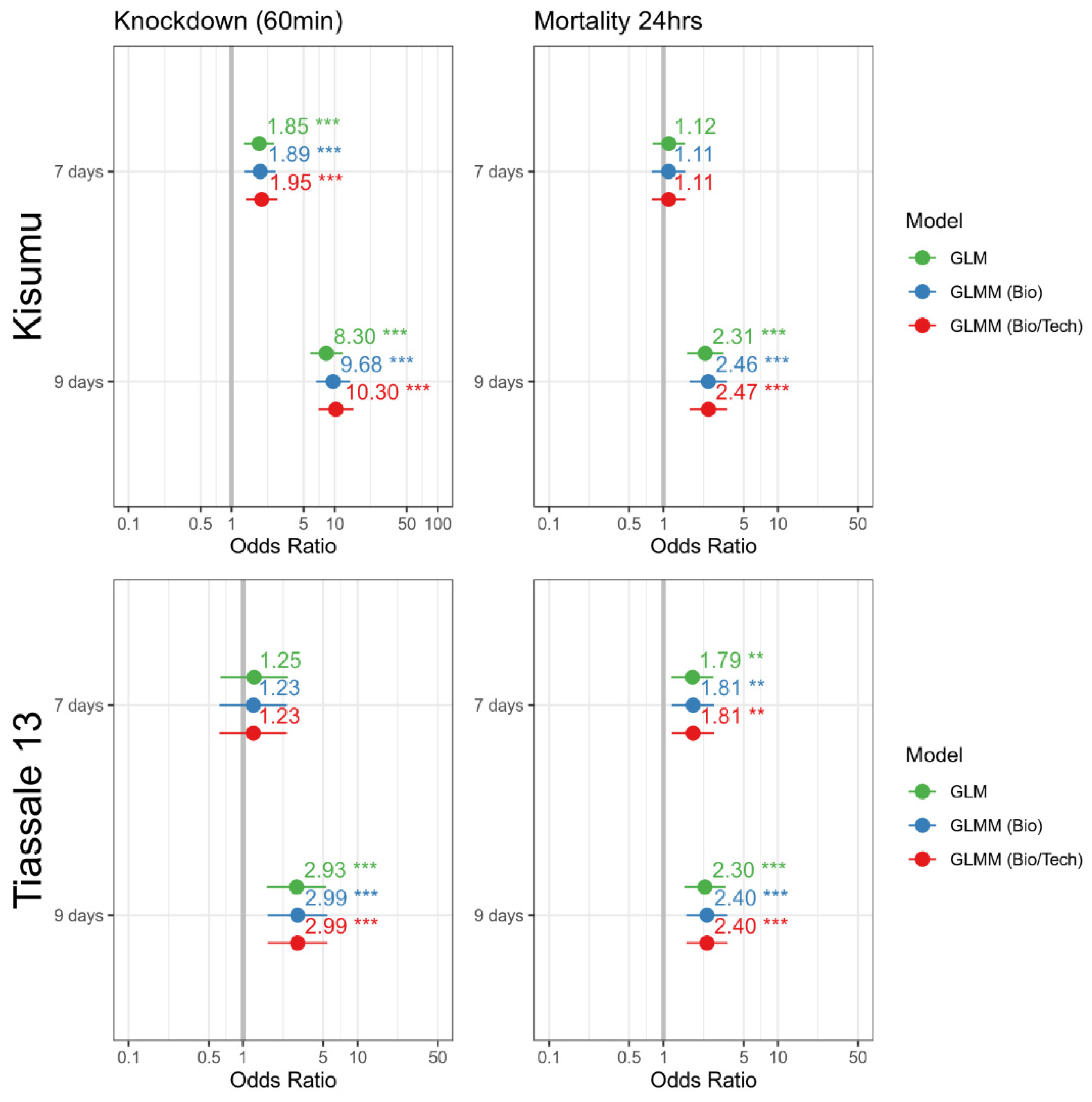 Insects 13 00544 g0a2