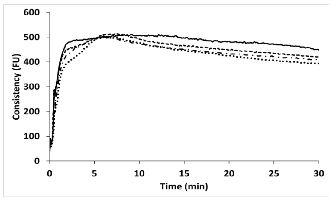 Insects 13 00546 g002