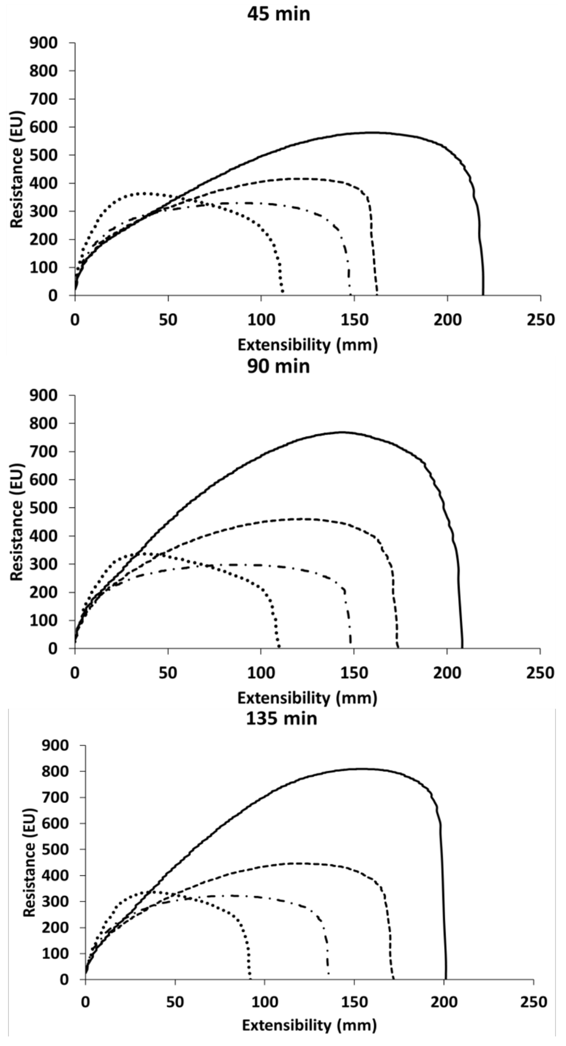 Insects 13 00546 g003
